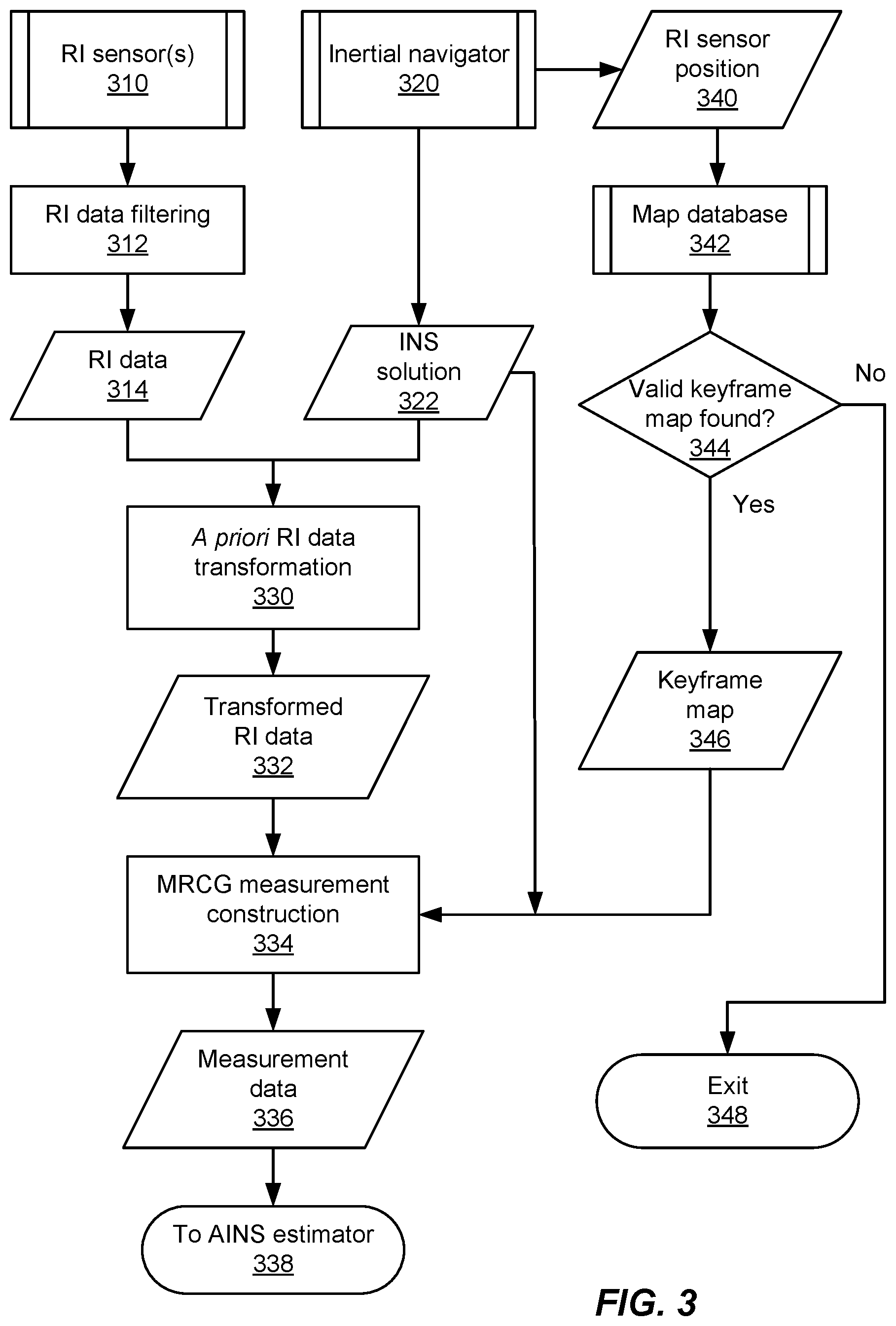Patent US11815356 Figure 5 – Range image aided INS