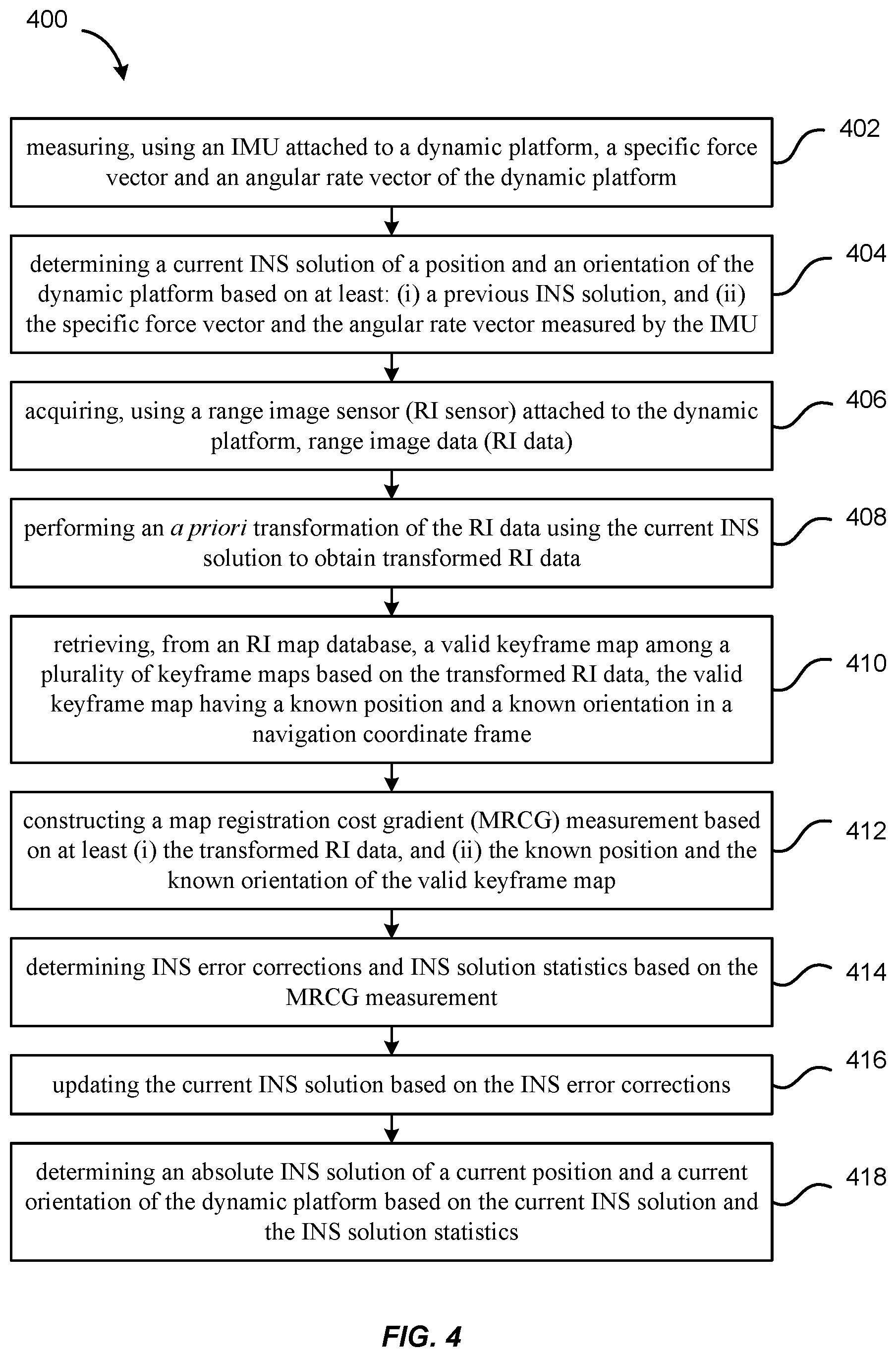 Patent US11815356 Figure 6 – Range image aided INS
