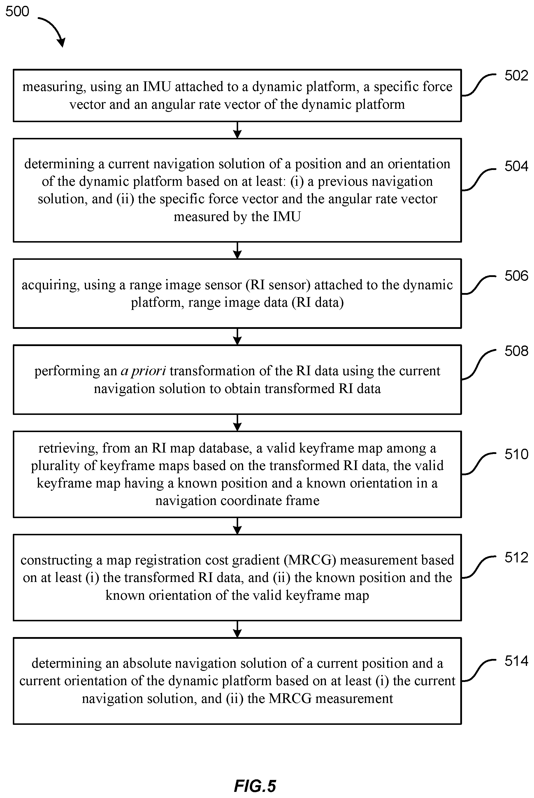 Patent US11815356 Figure 7 – Range image aided INS
