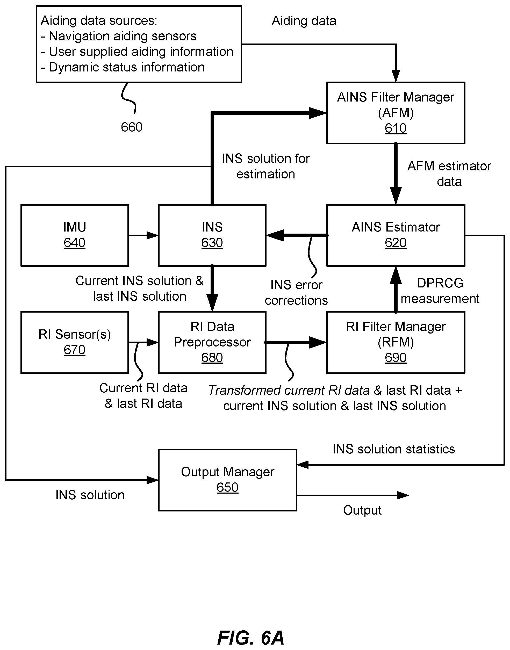 Patent US11815356 Figure 8 – Range image aided INS