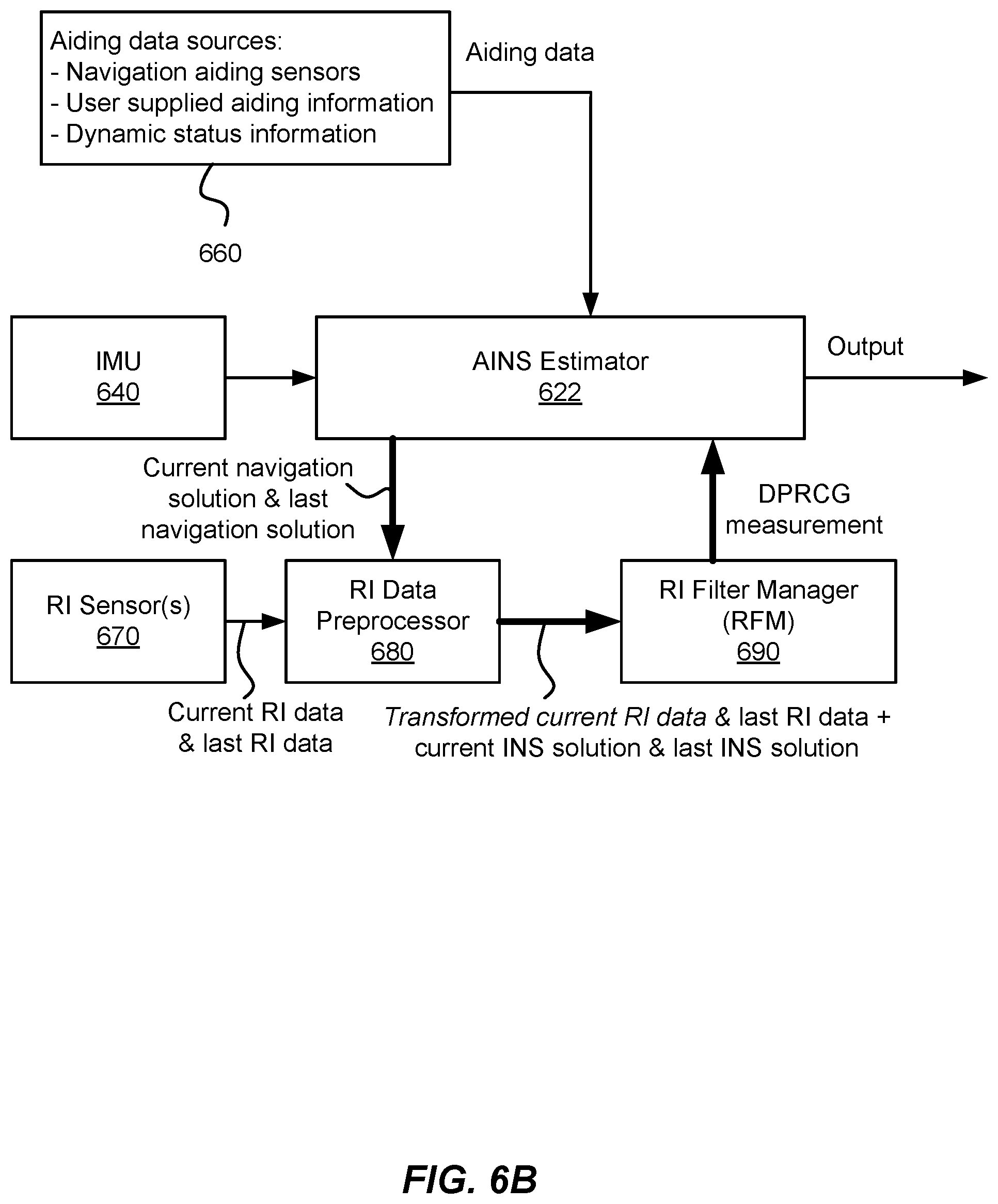 Patent US11815356 Figure 9 – Range image aided INS