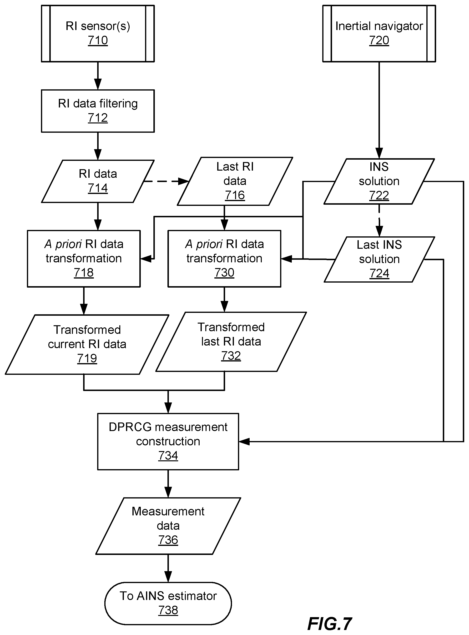 Patent US11815356 Figure 10 – Range image aided INS