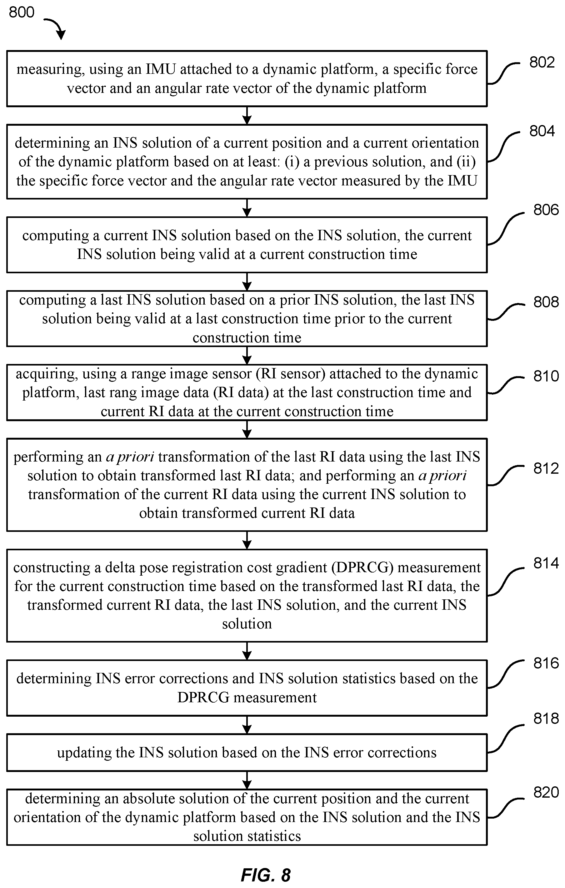 Patent US11815356 Figure 11 – Range image aided INS