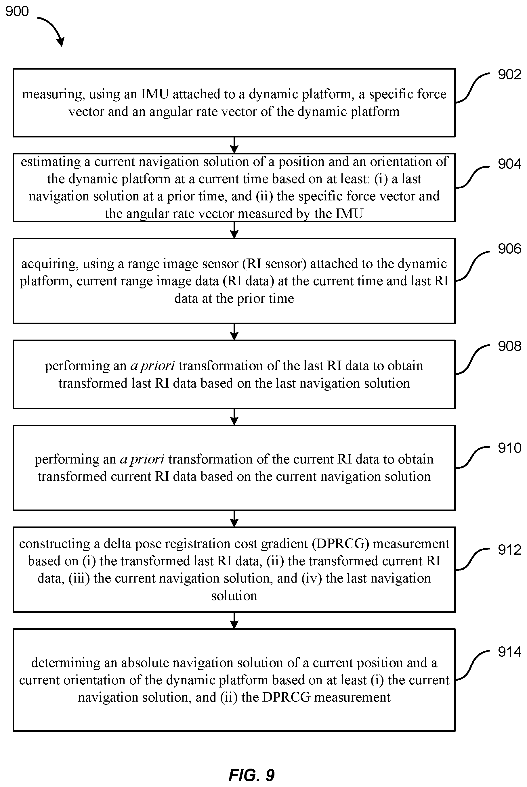 Patent US11815356 Figure 12 – Range image aided INS