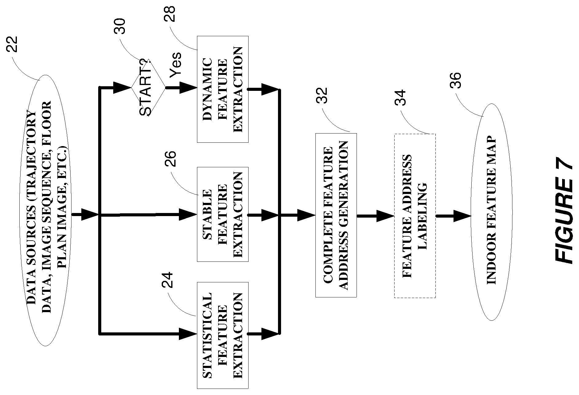 Patent US11815357 Figure 8 – Method and apparatus for indoor mapping, positioning, or navigation