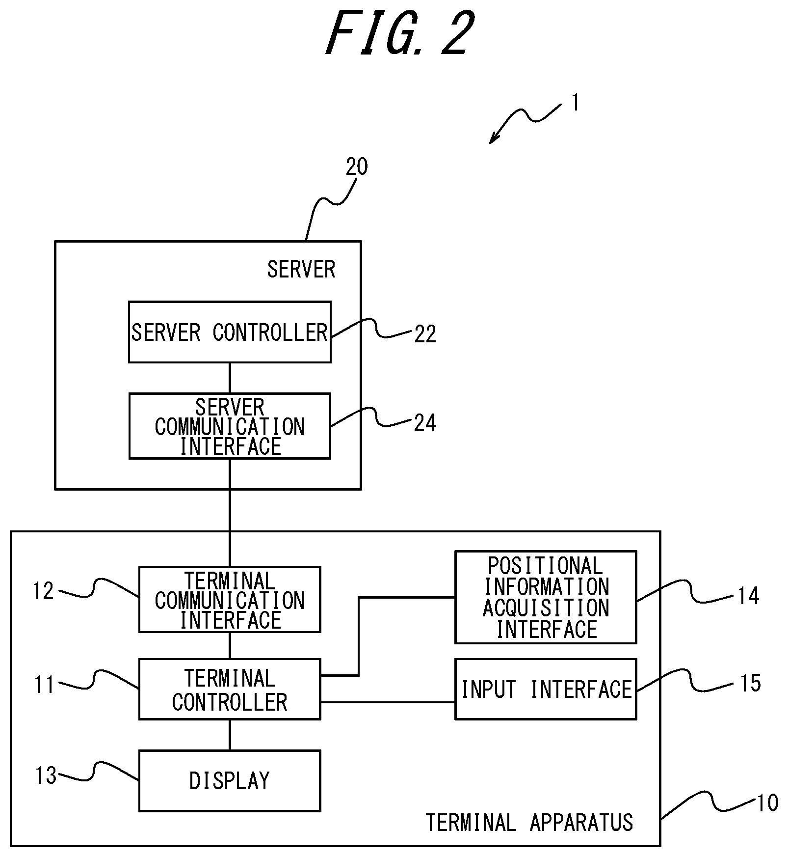 Patent US11815358 Figure 2 – Information processing apparatus, information processing system, information processing method, and vehicle