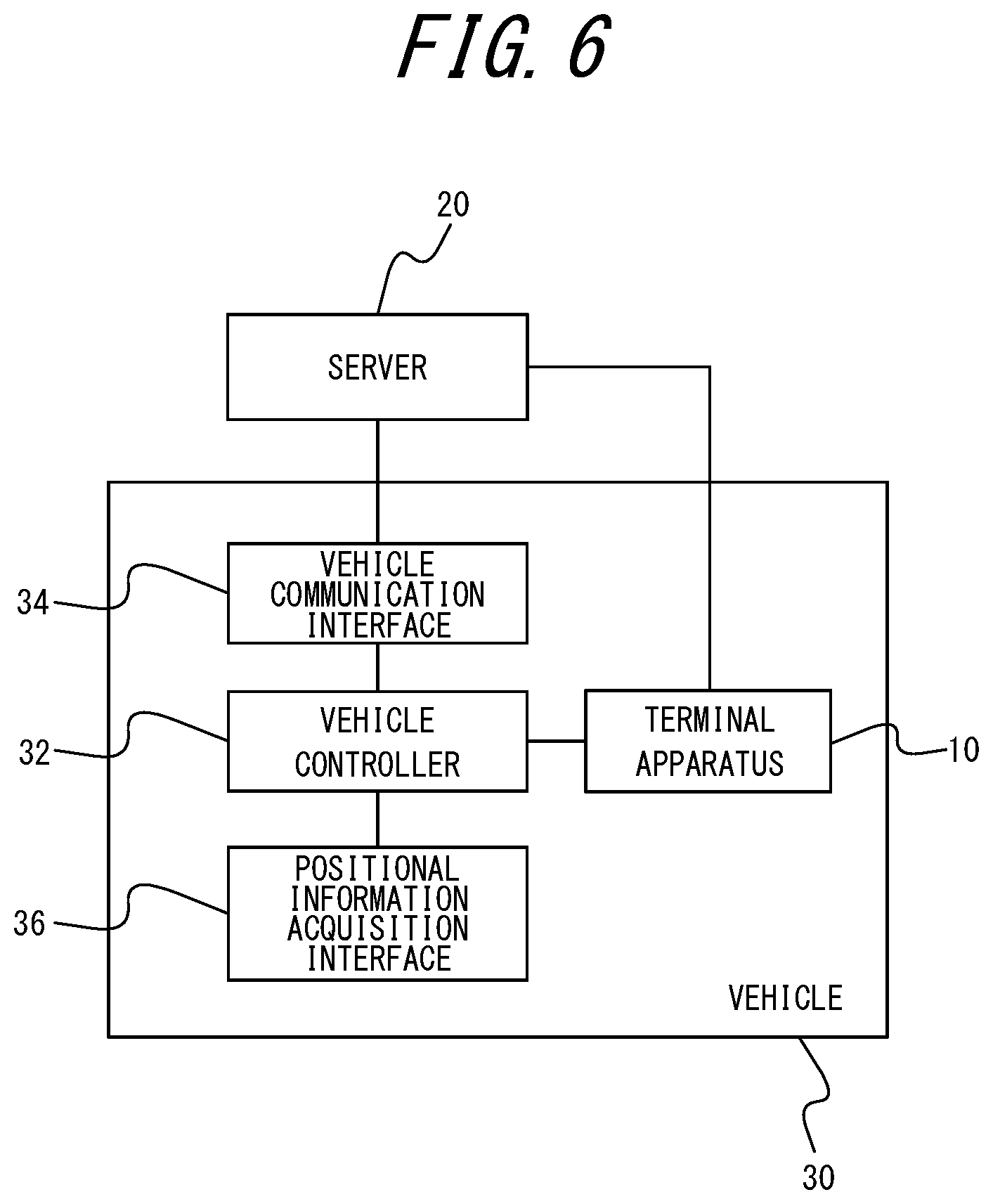 Patent US11815358 Figure 6 – Information processing apparatus, information processing system, information processing method, and vehicle