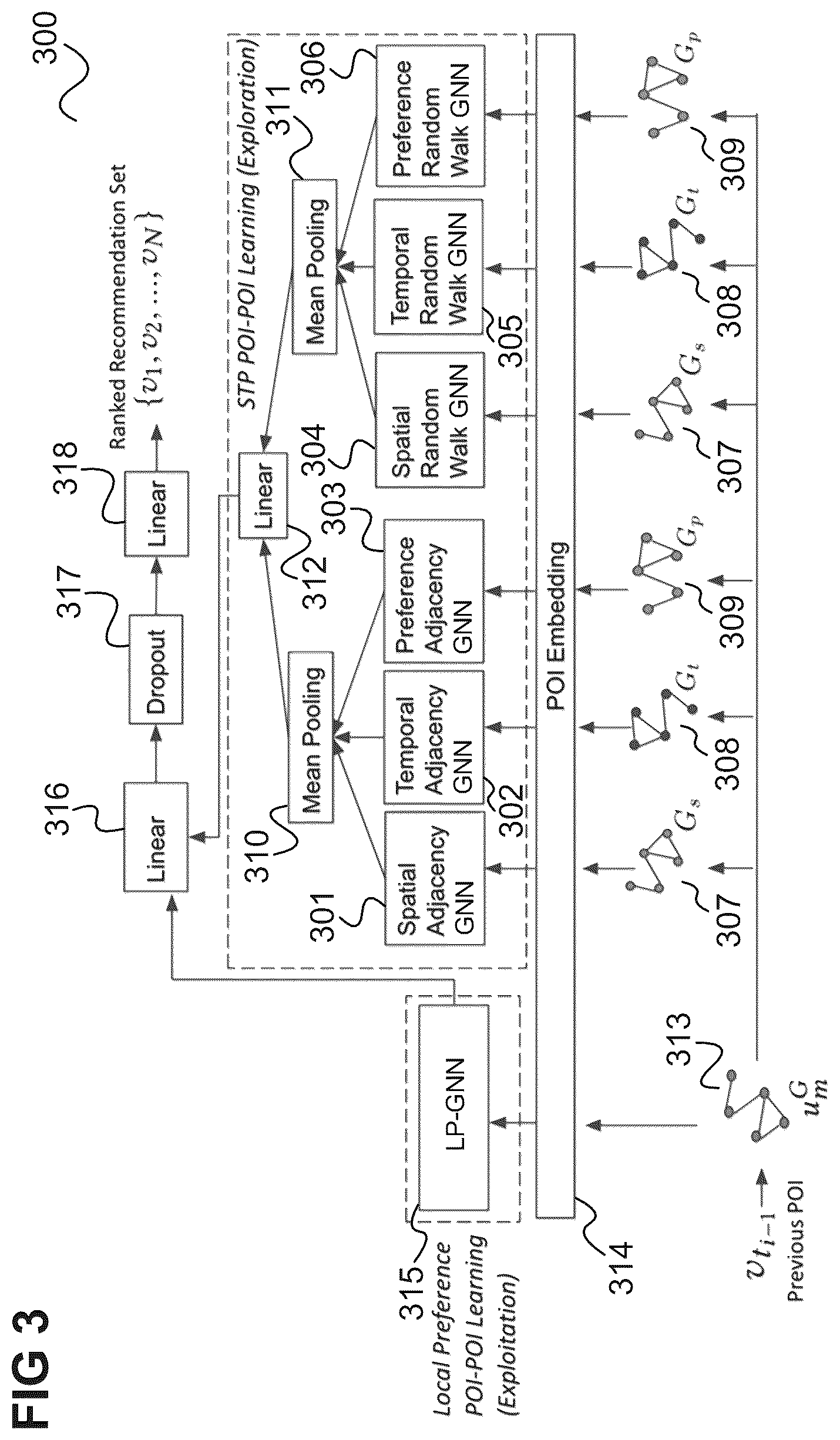 Patent US11815360 Figure 3 – Method for predicting the destination location of a vehicle