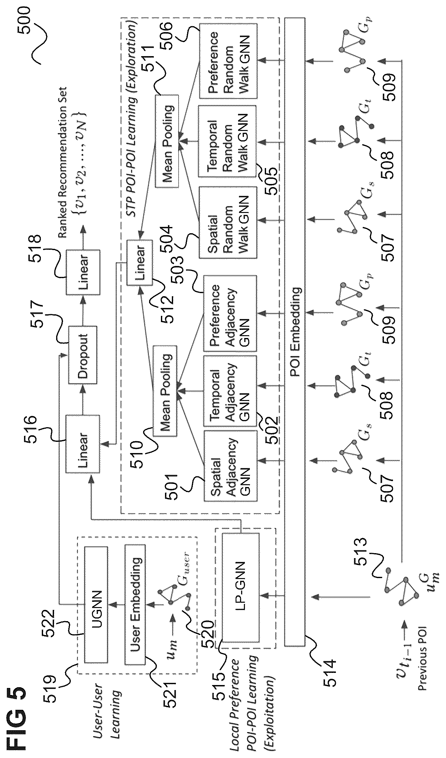 Patent US11815360 Figure 5 – Method for predicting the destination location of a vehicle