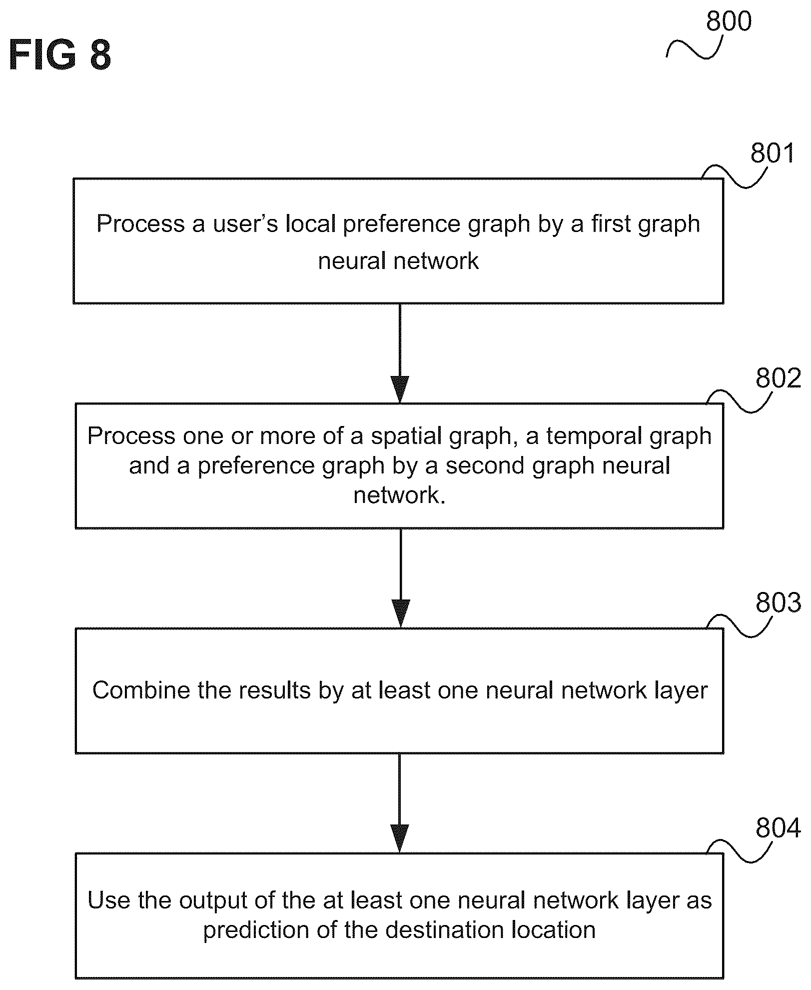 Patent US11815360 Figure 8 – Method for predicting the destination location of a vehicle