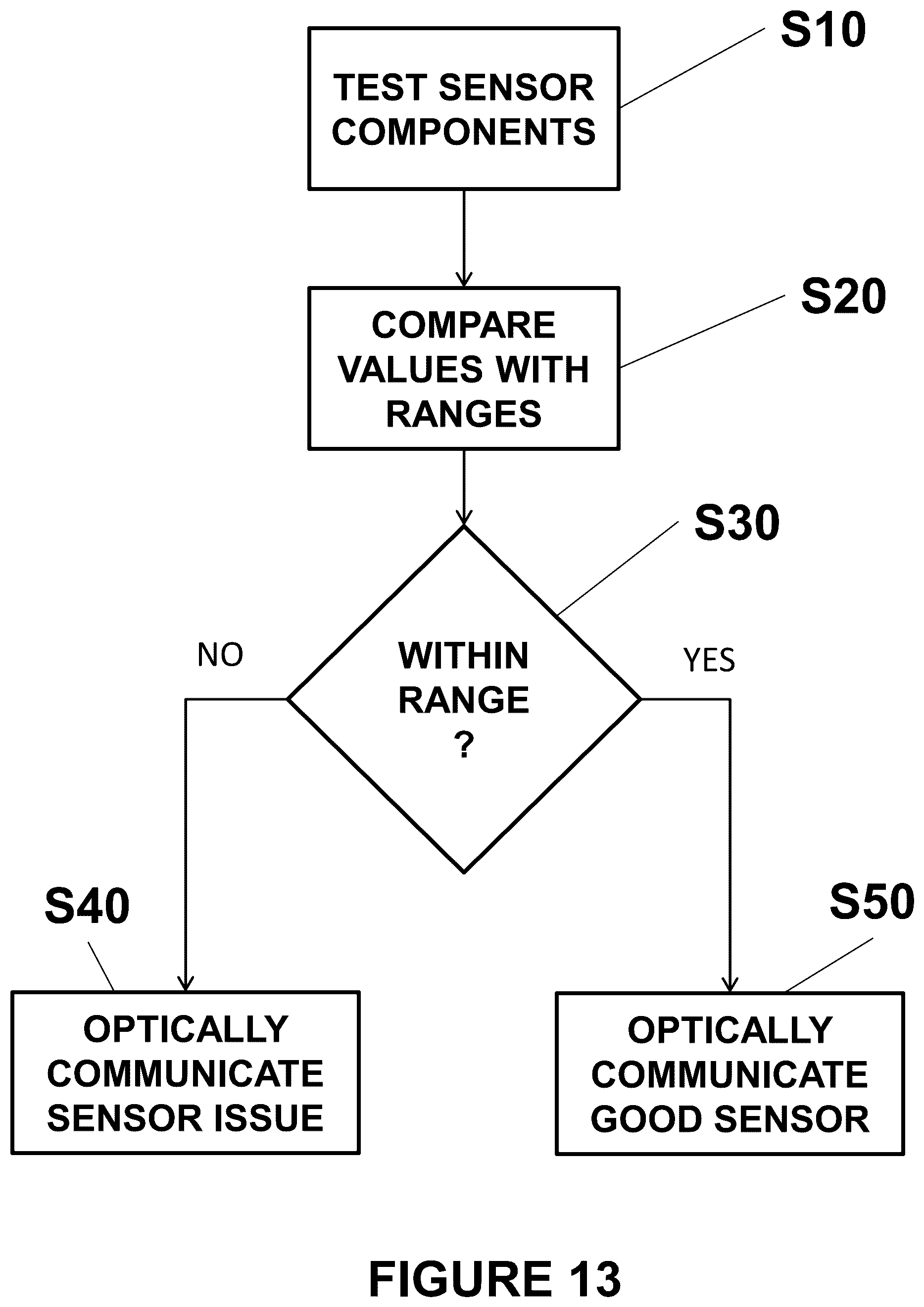 Patent US11815364 Figure 13 – Environmental condition sensor with component diagnostics and optically communicated status
