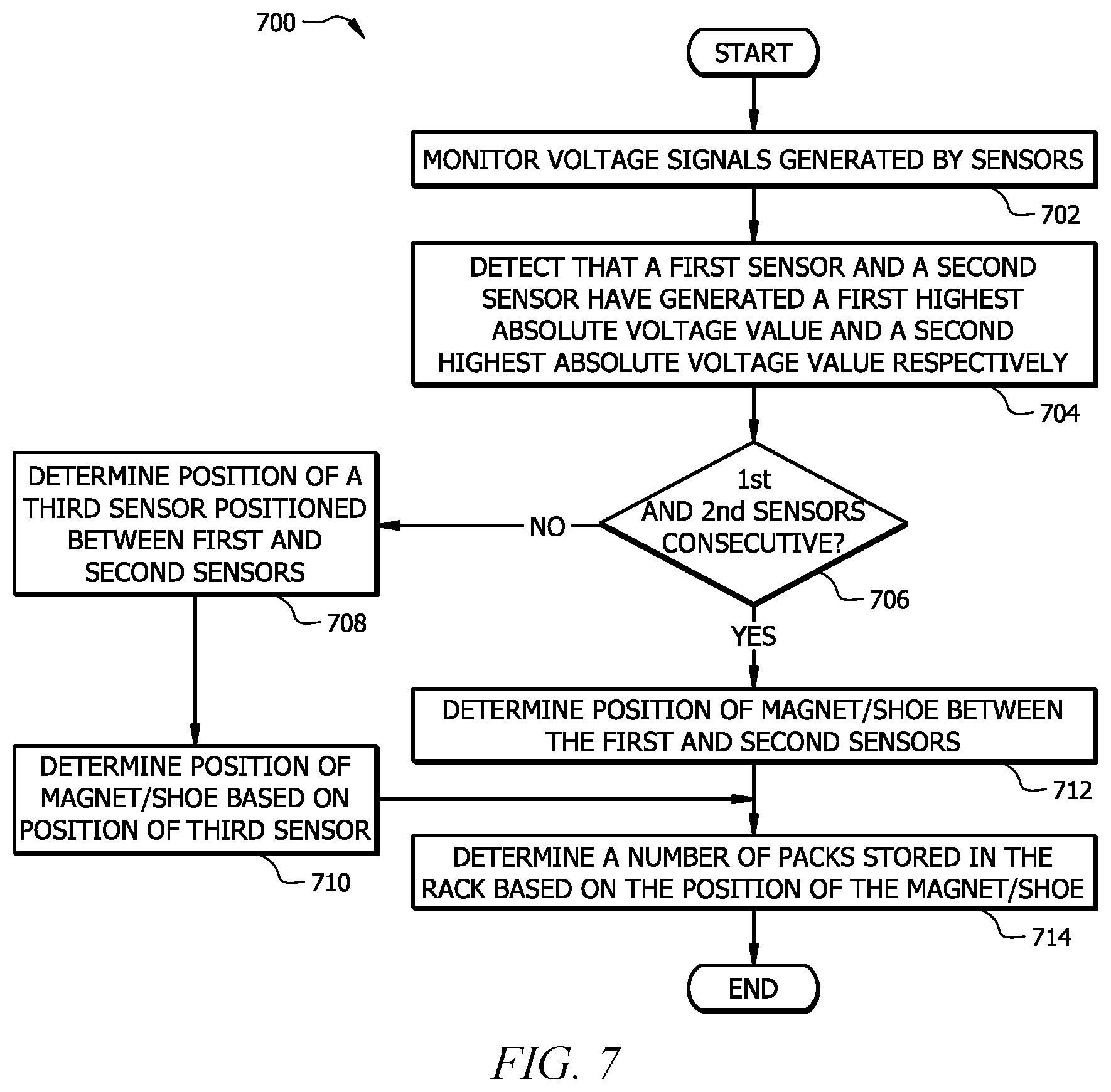 Patent US11815366 Figure 7 – System and method for determining an item count in a rack using magnetic sensors