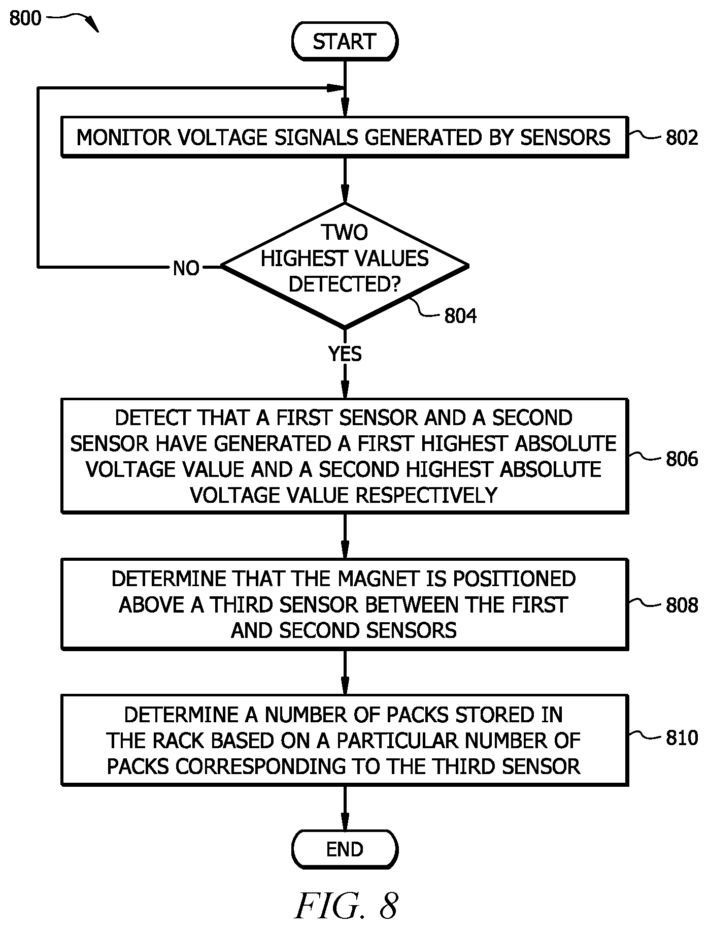 Patent US11815366 Figure 8 – System and method for determining an item count in a rack using magnetic sensors