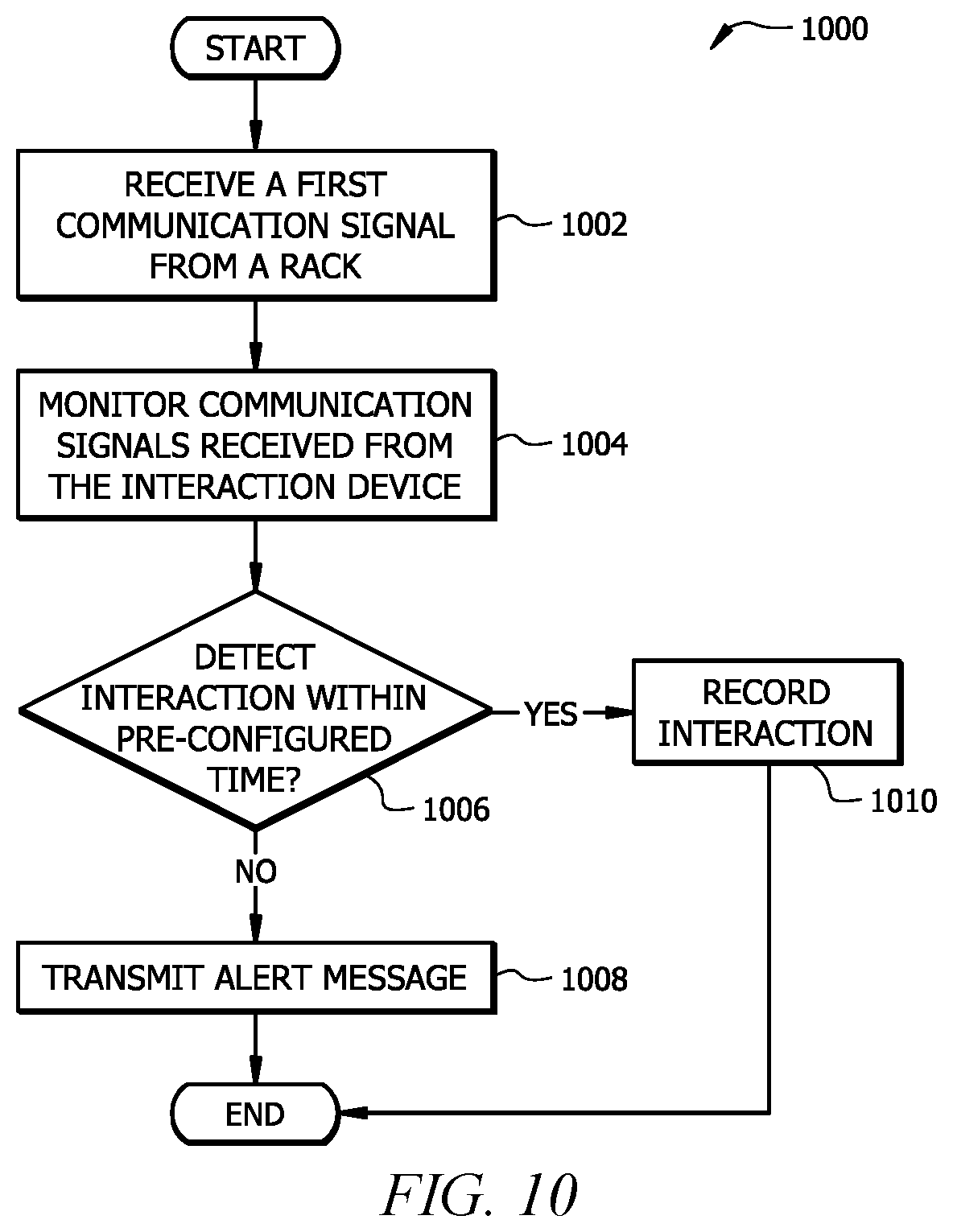 Patent US11815366 Figure 10 – System and method for determining an item count in a rack using magnetic sensors