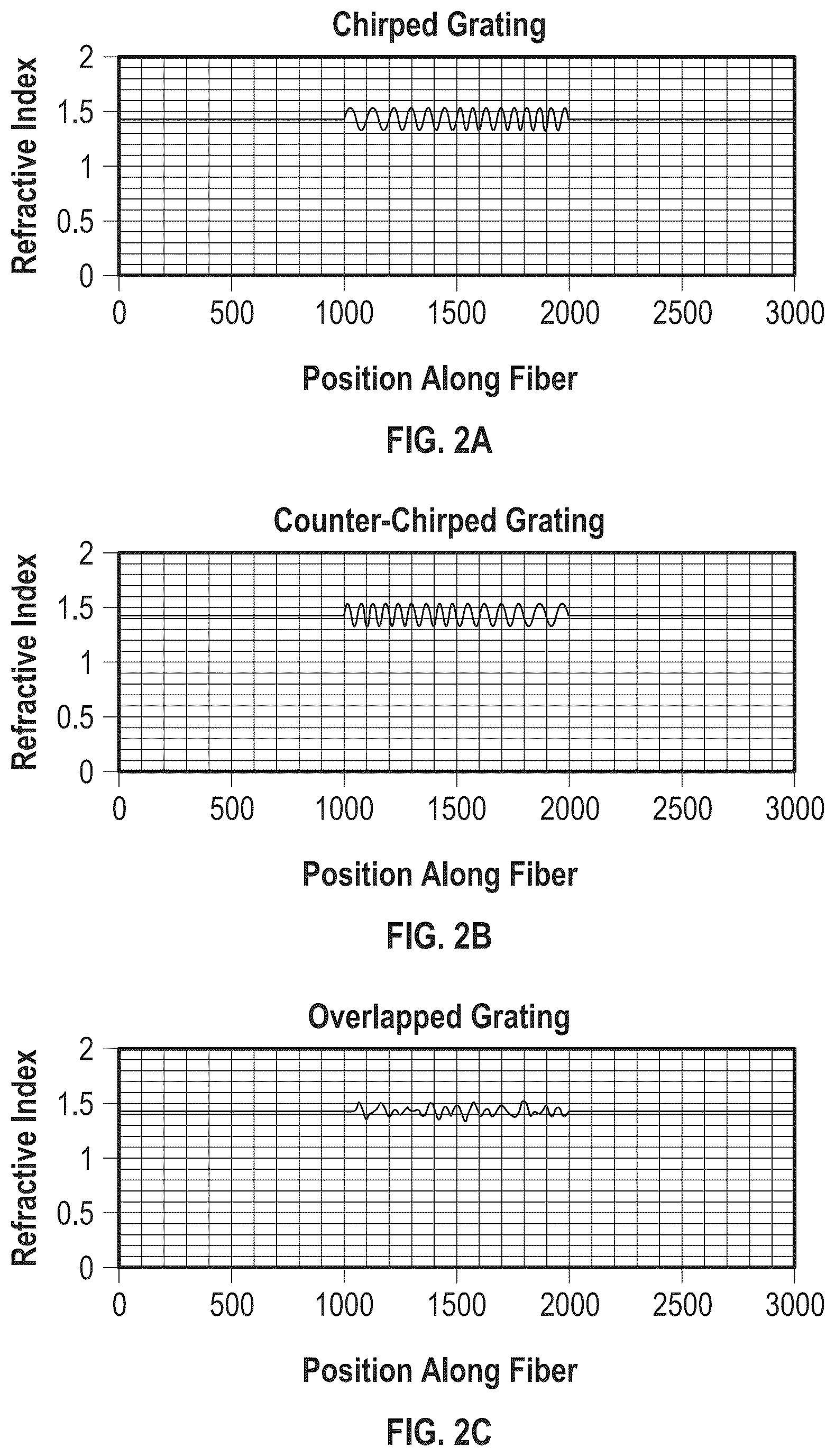 Patent US11815371 Figure 2 – Overlapping fiber gratings
