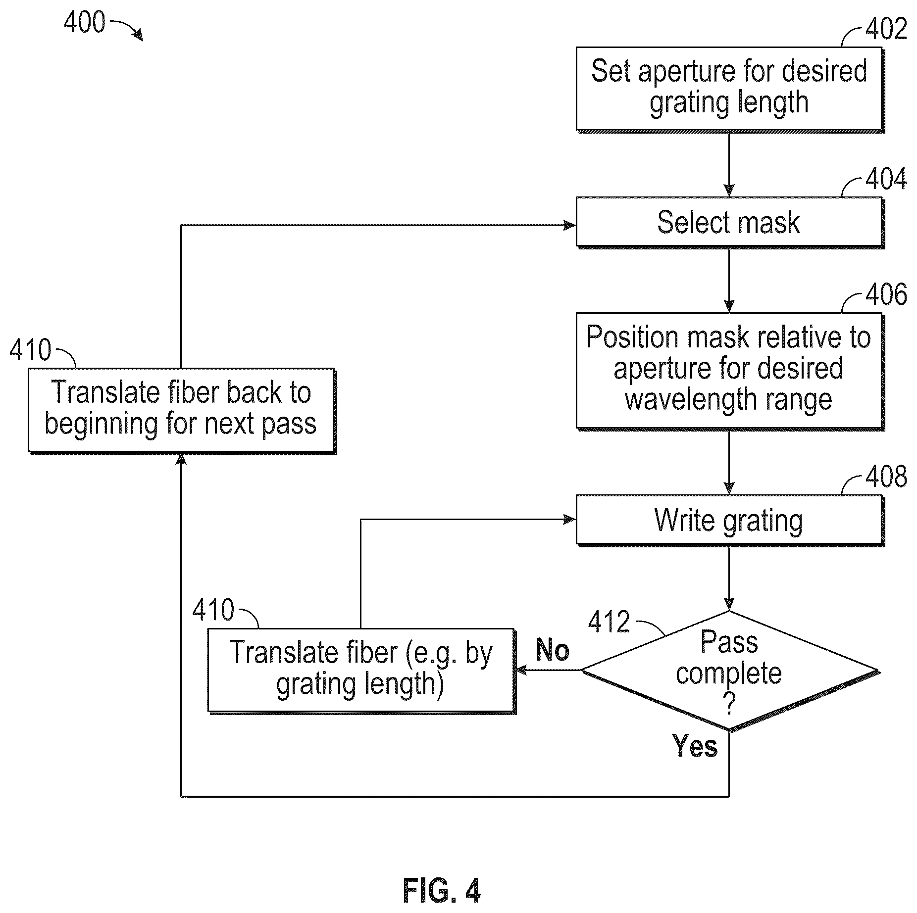 Patent US11815371 Figure 5 – Overlapping fiber gratings