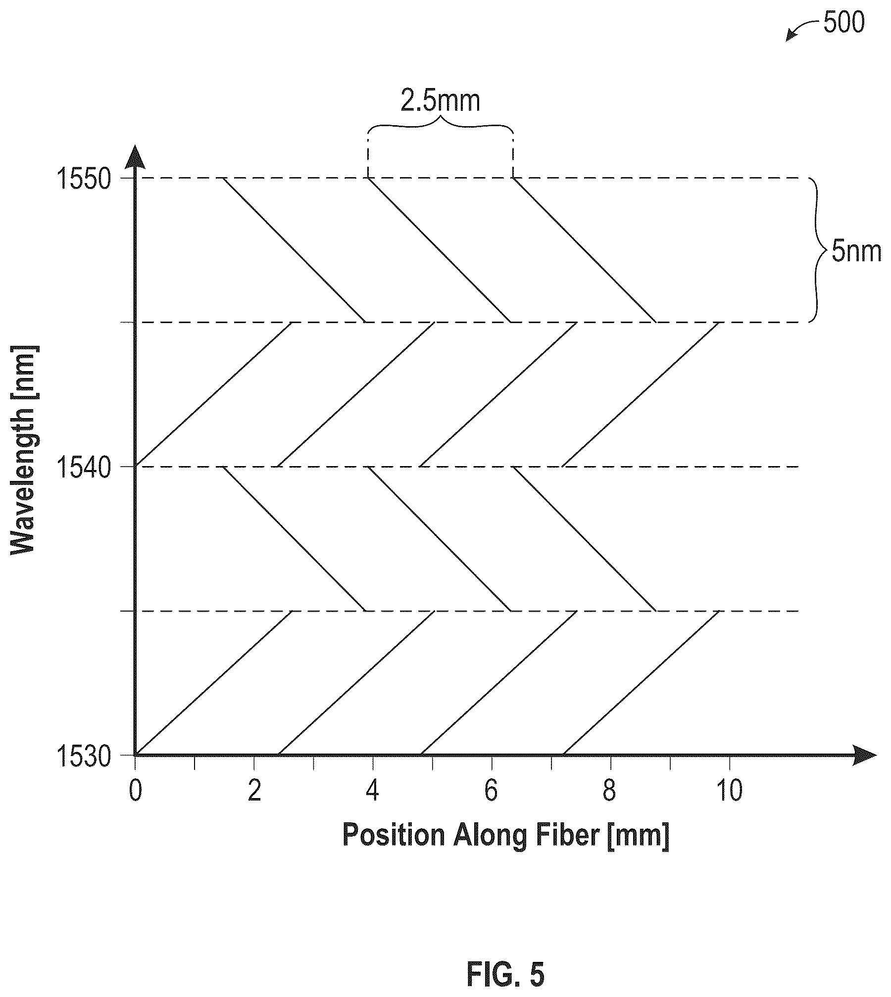 Patent US11815371 Figure 6 – Overlapping fiber gratings