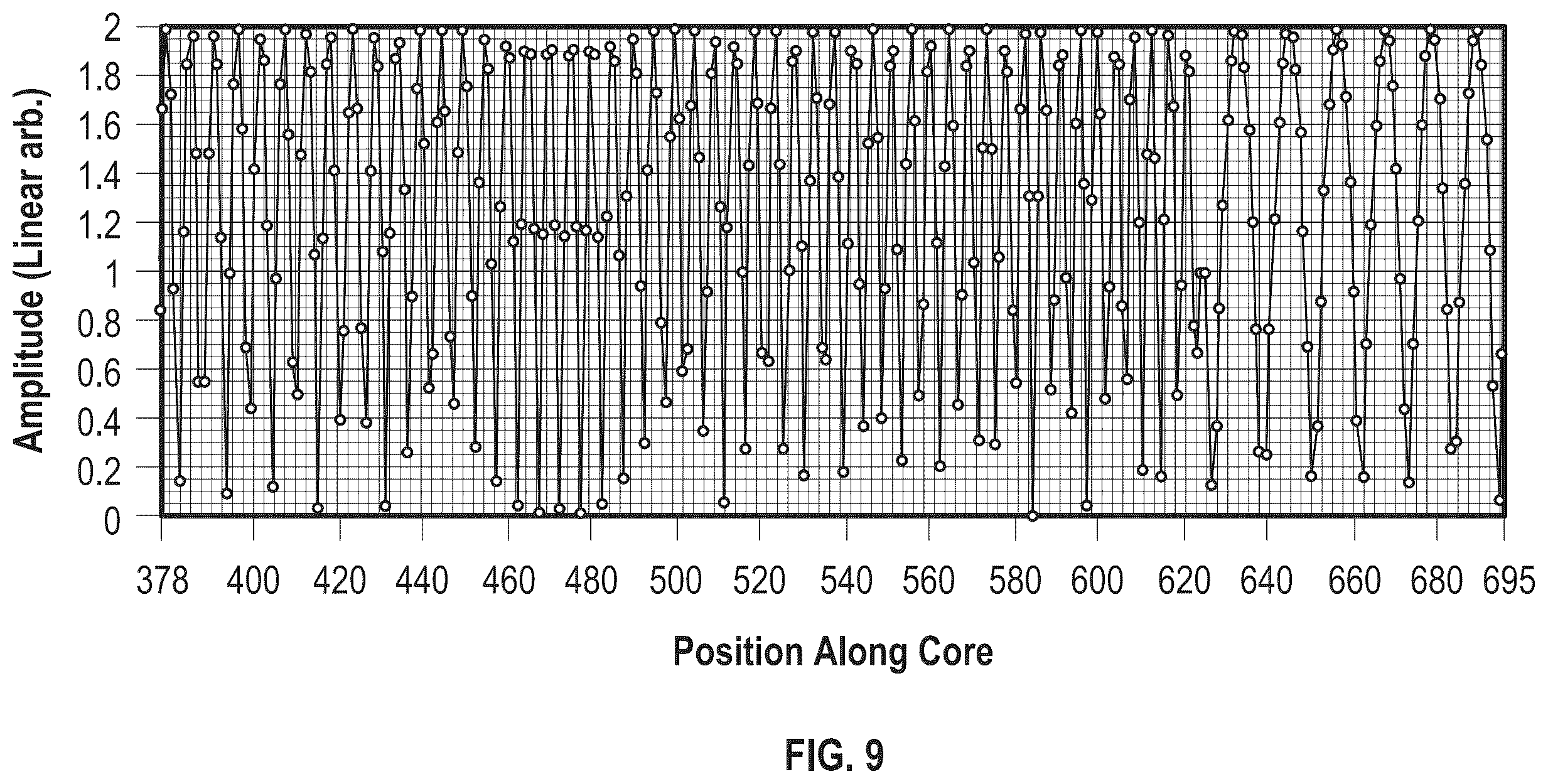 Patent US11815371 Figure 10 – Overlapping fiber gratings