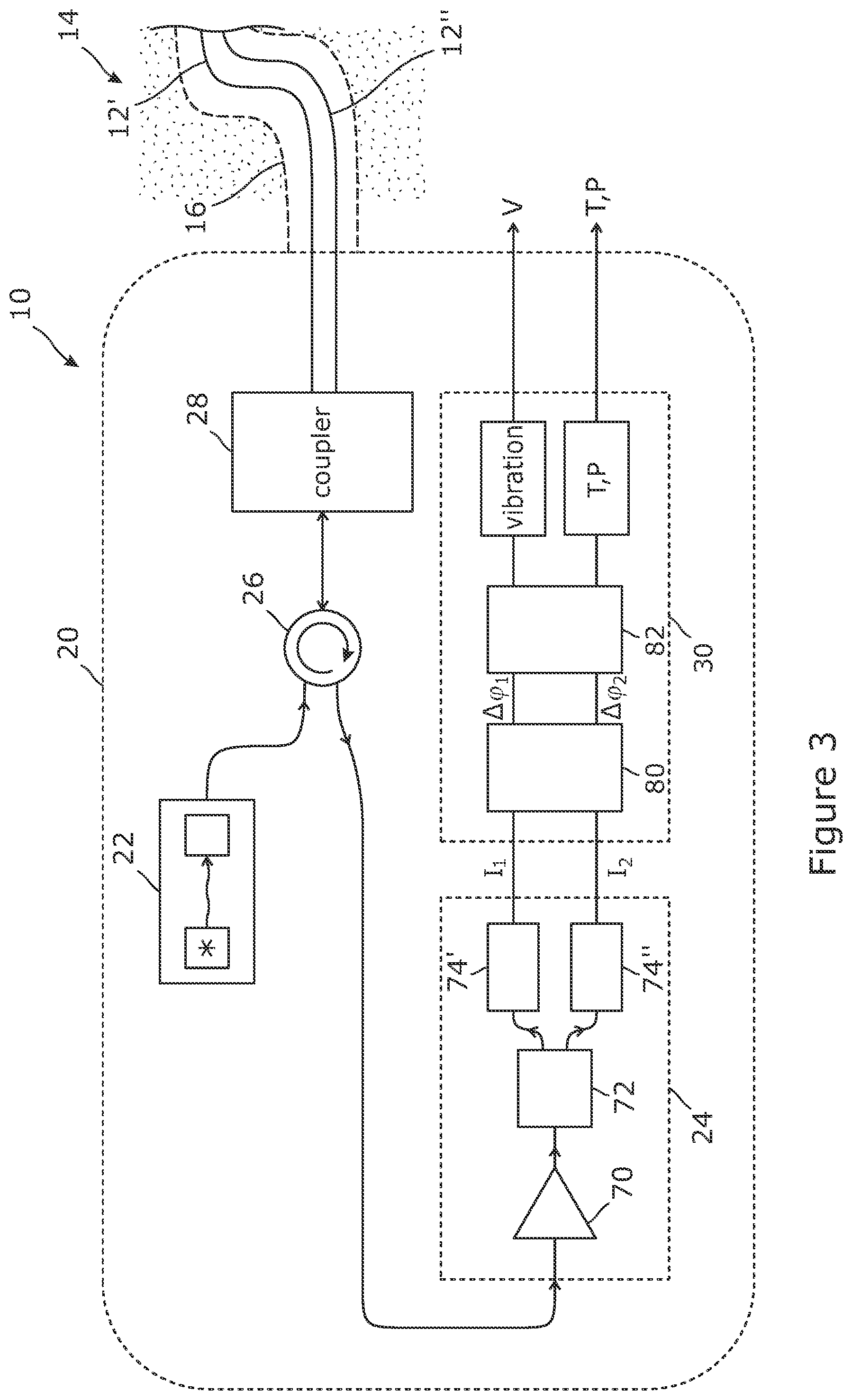 Patent US11815372 Figure 3 – Distributed optical fibre vibration sensor