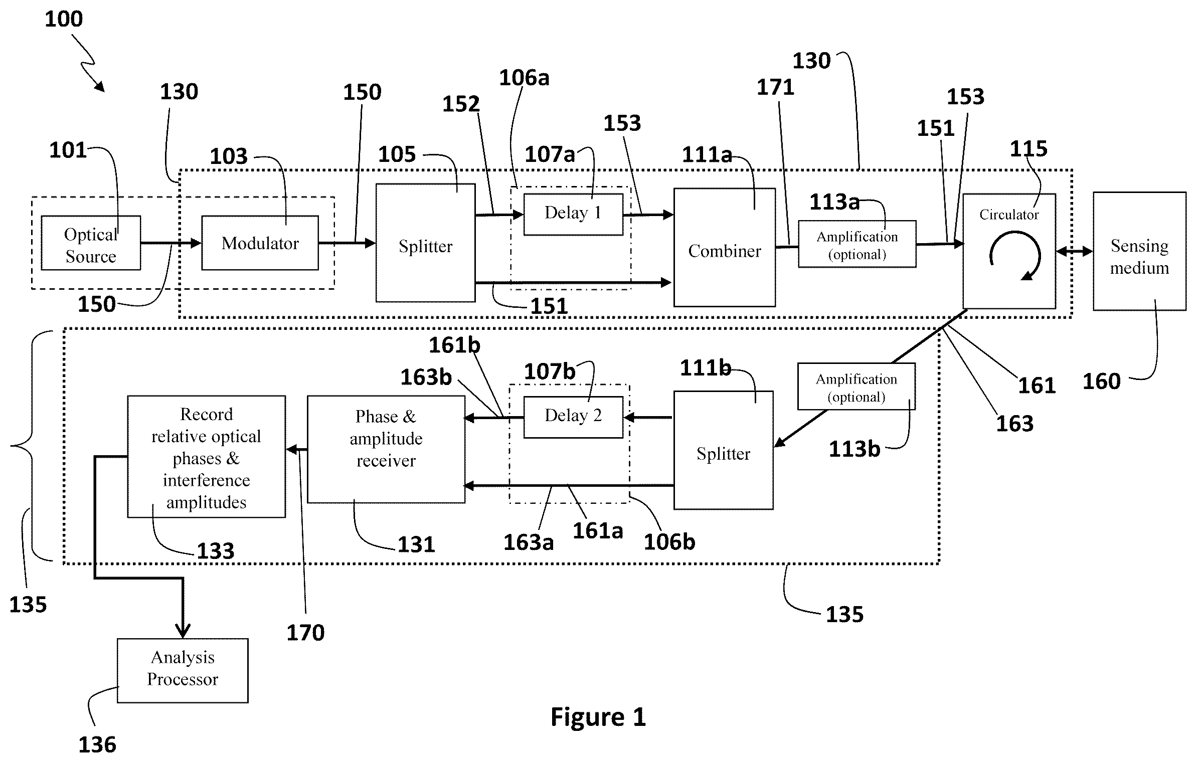 Patent US11815373 Figure 1 – Distributed optical sensing systems and methods