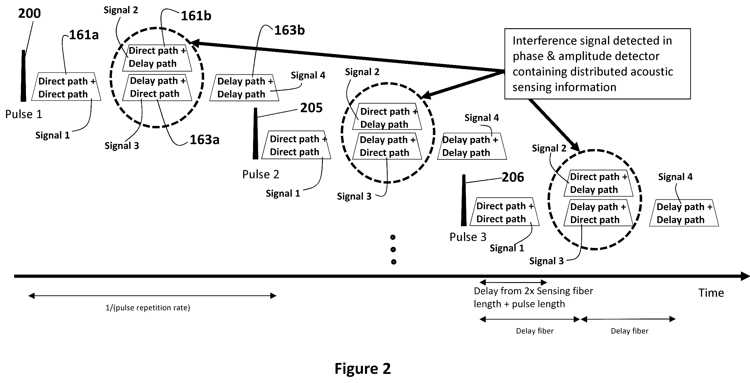 Patent US11815373 Figure 2 – Distributed optical sensing systems and methods