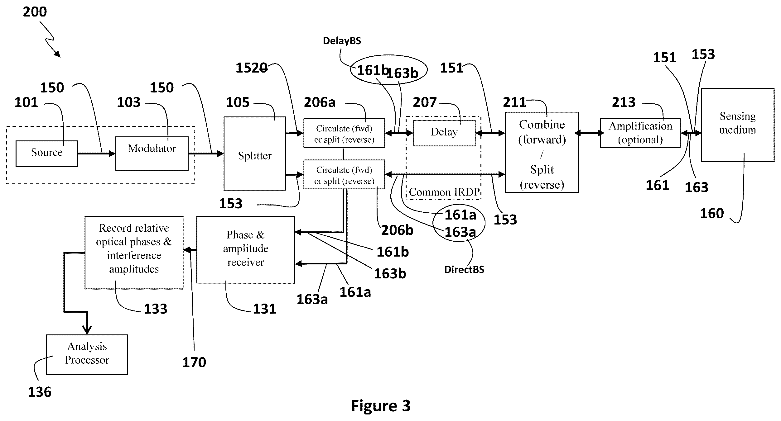 Patent US11815373 Figure 3 – Distributed optical sensing systems and methods