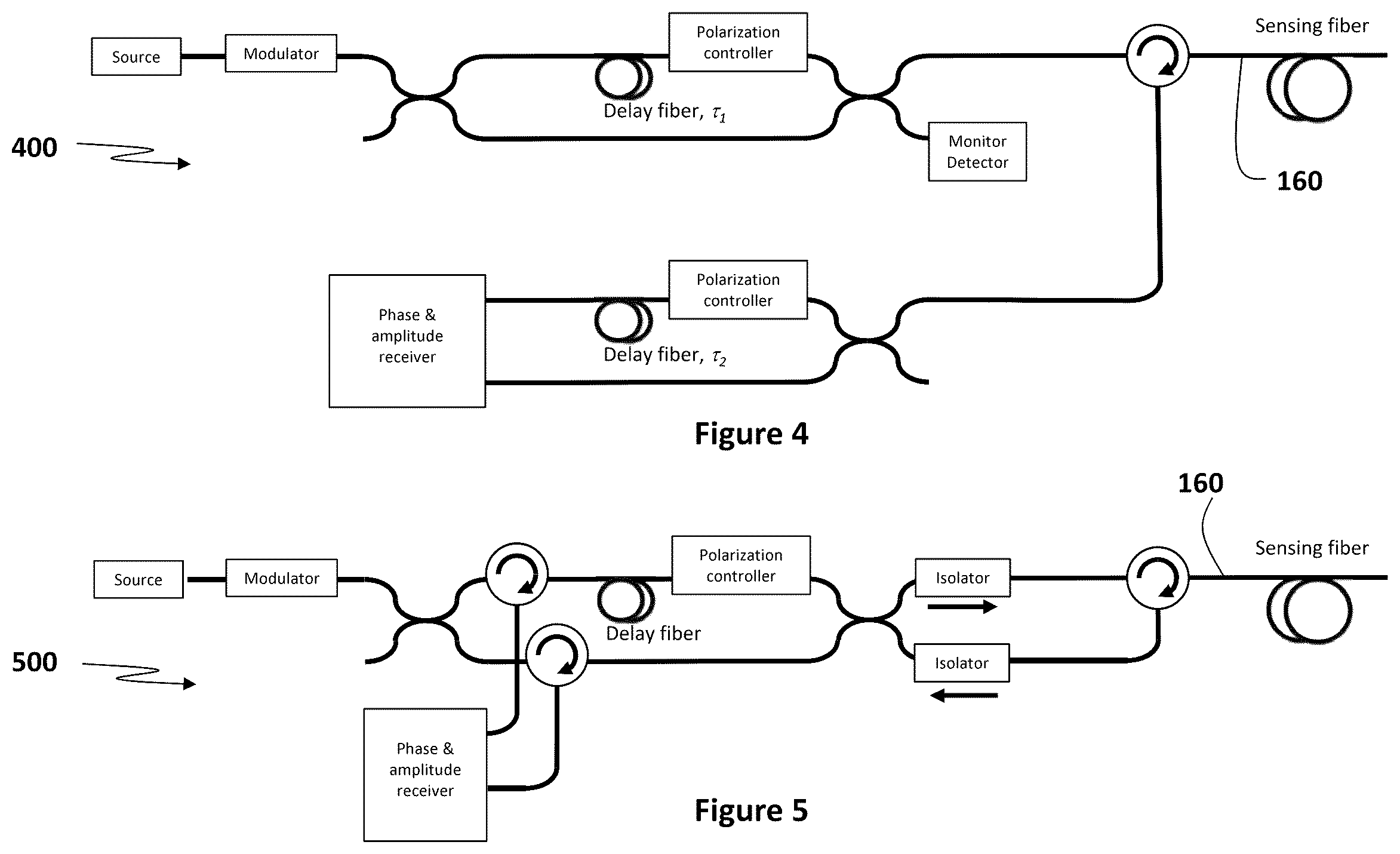 Patent US11815373 Figure 4 – Distributed optical sensing systems and methods
