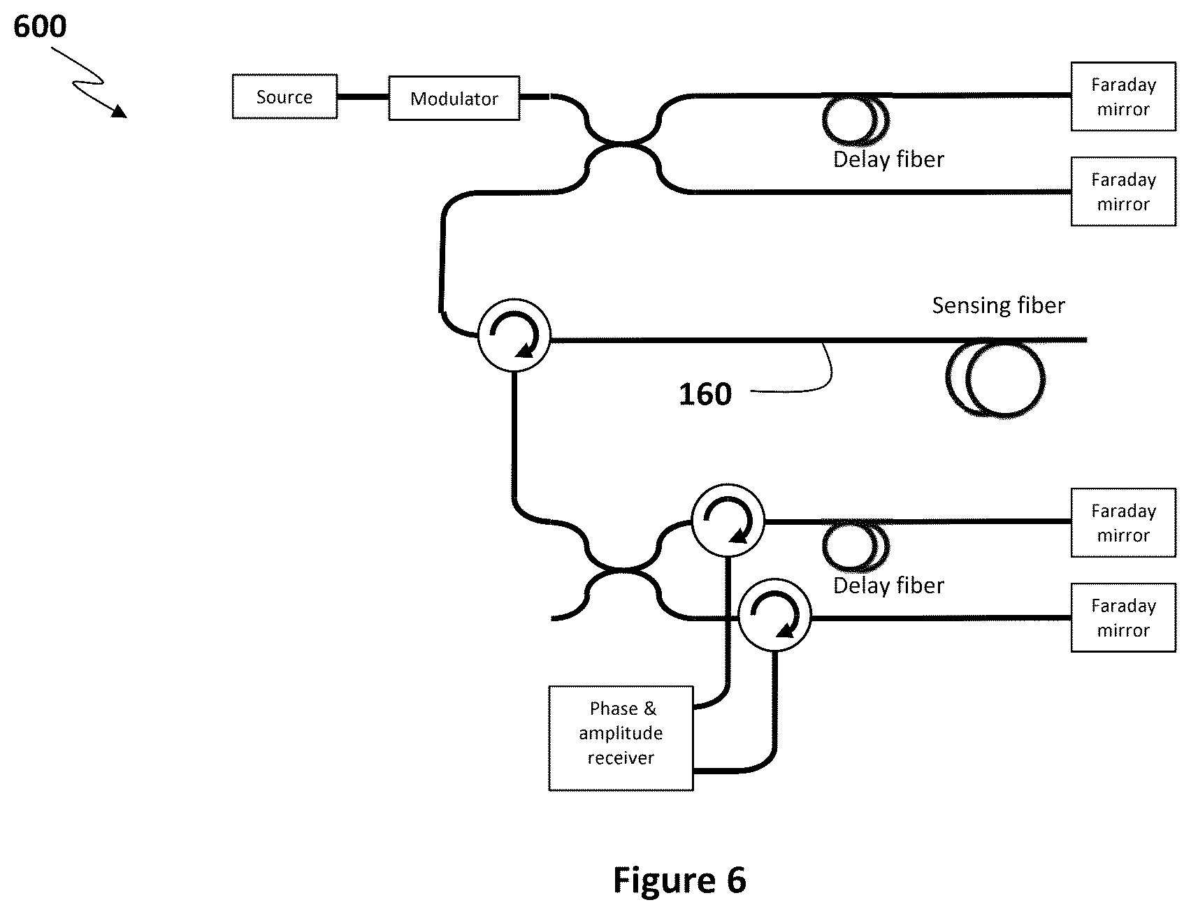 Patent US11815373 Figure 5 – Distributed optical sensing systems and methods