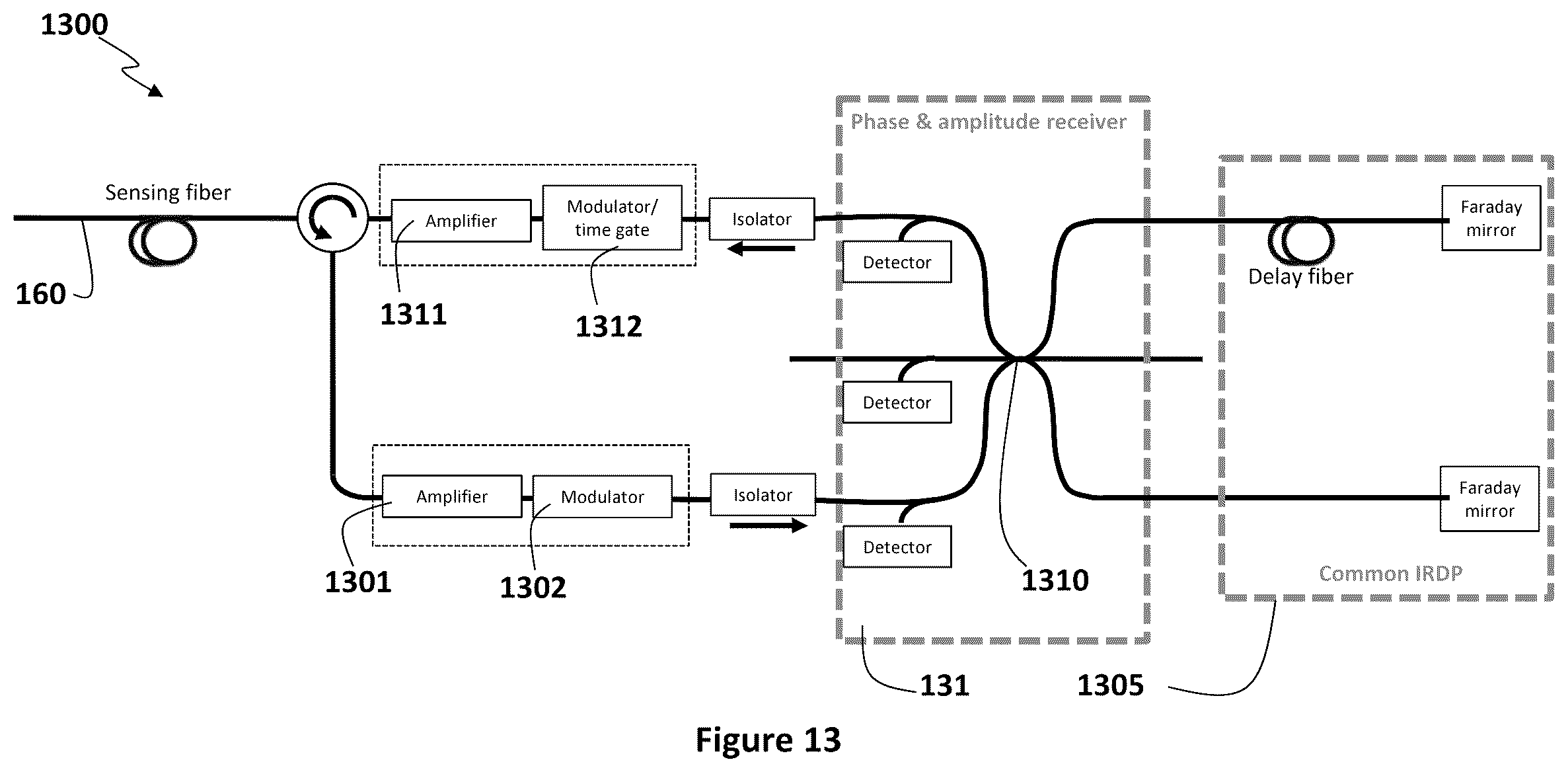 Patent US11815373 Figure 10 – Distributed optical sensing systems and methods