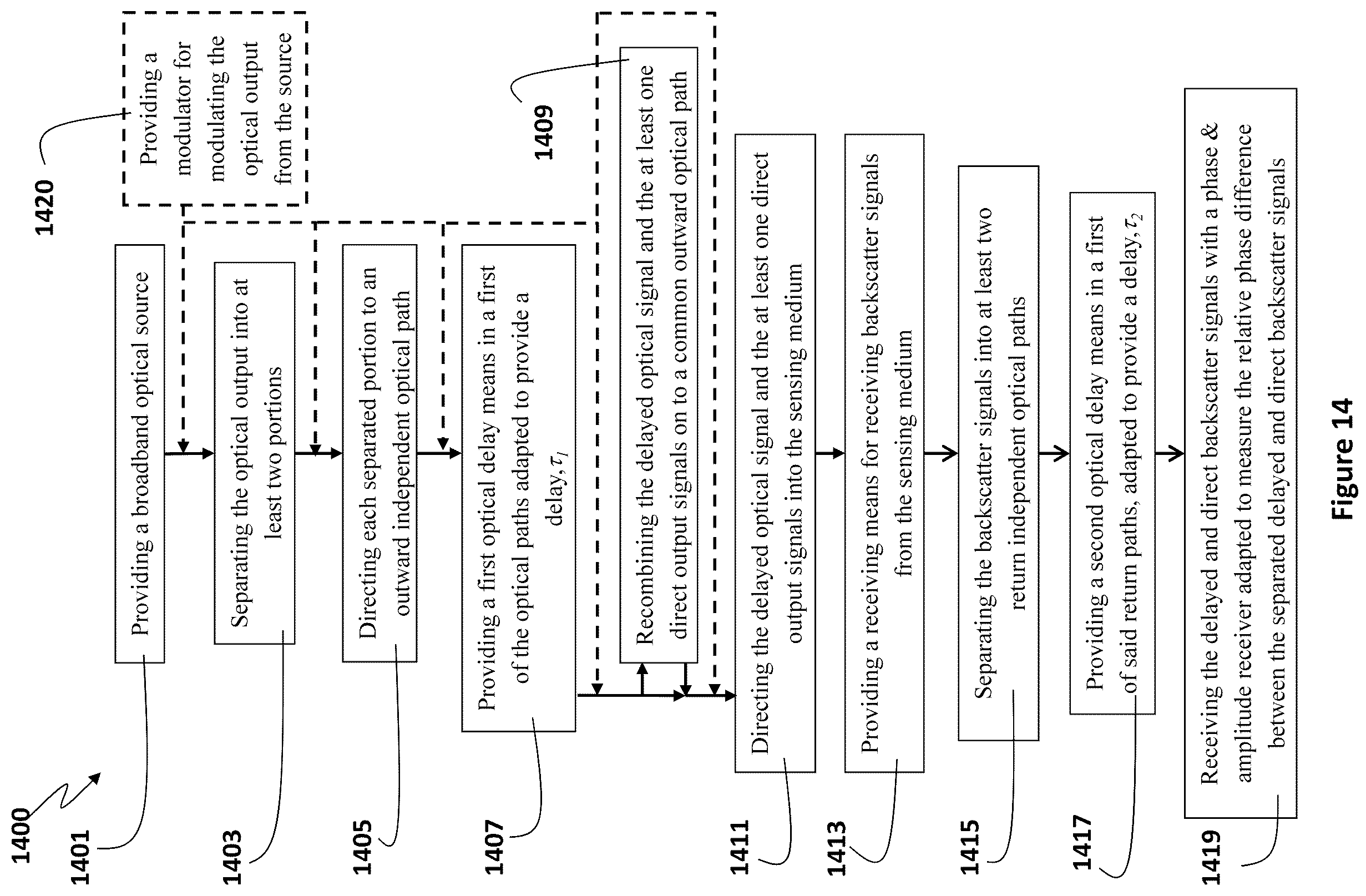 Patent US11815373 Figure 11 – Distributed optical sensing systems and methods