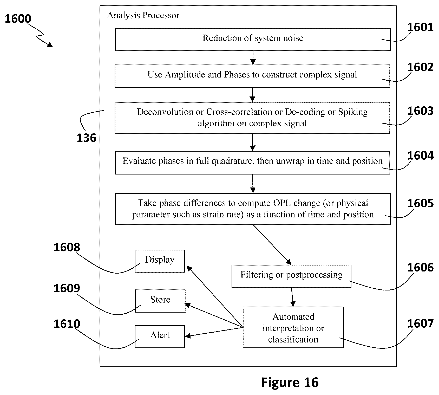 Patent US11815373 Figure 13 – Distributed optical sensing systems and methods