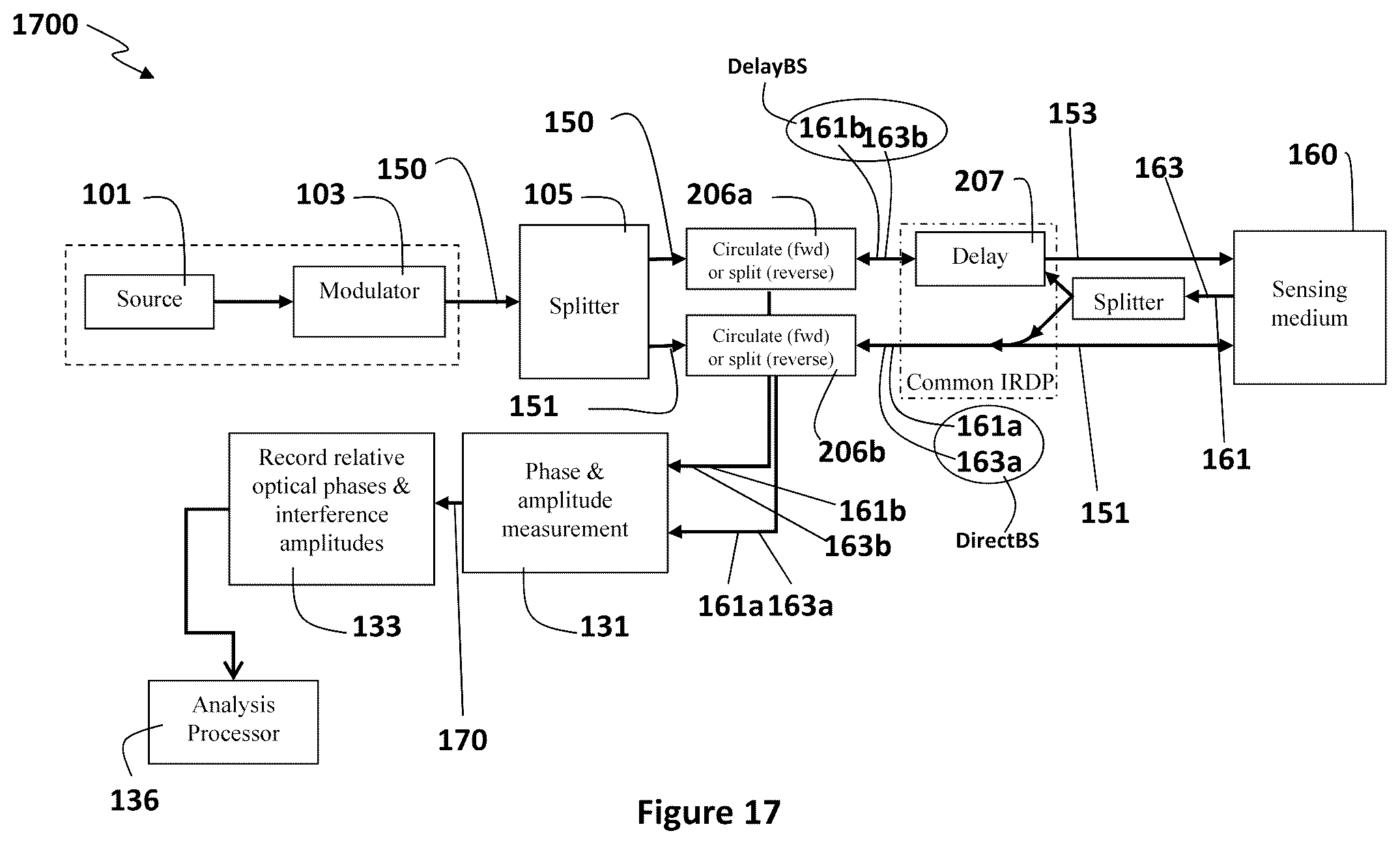 Patent US11815373 Figure 14 – Distributed optical sensing systems and methods