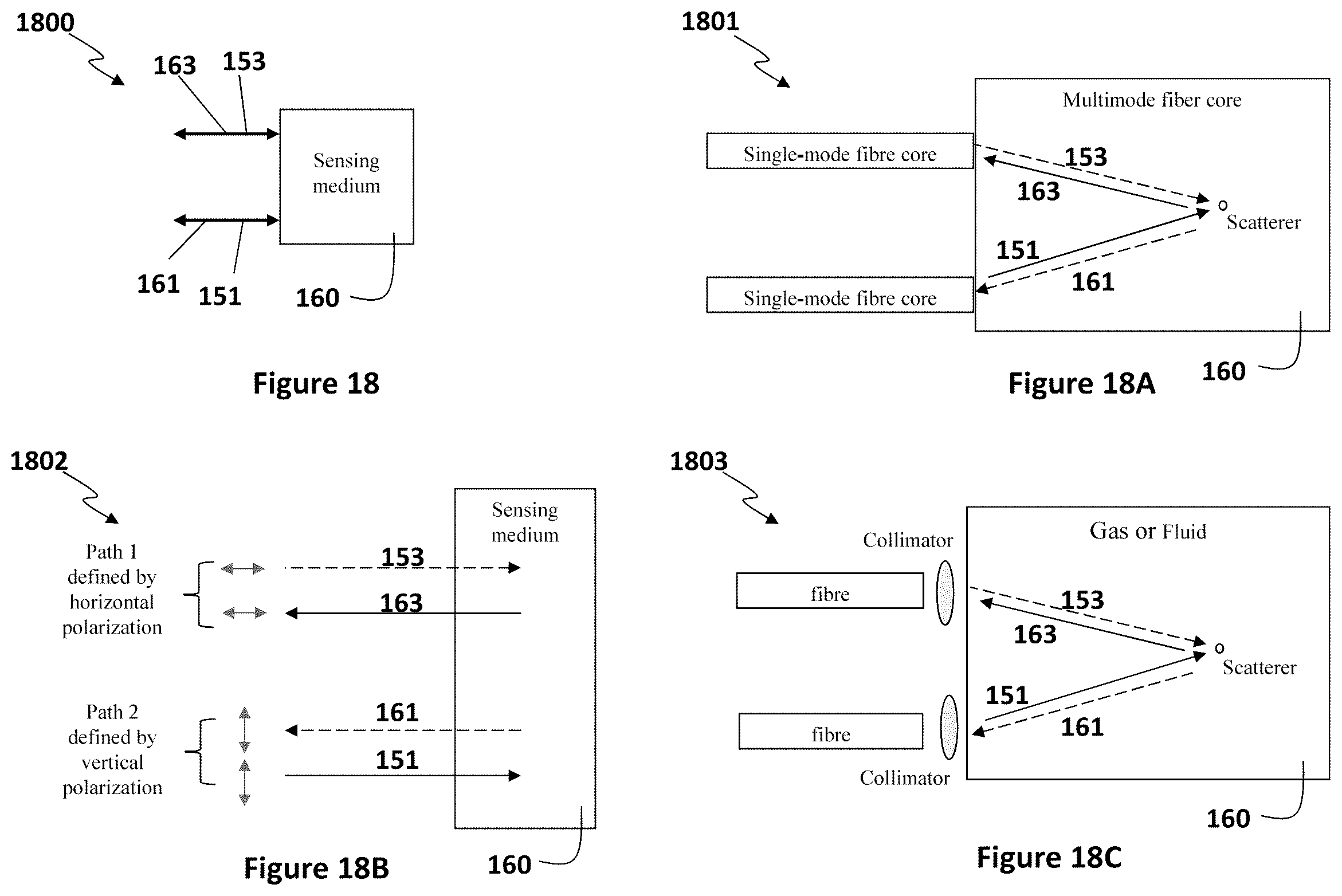 Patent US11815373 Figure 15 – Distributed optical sensing systems and methods