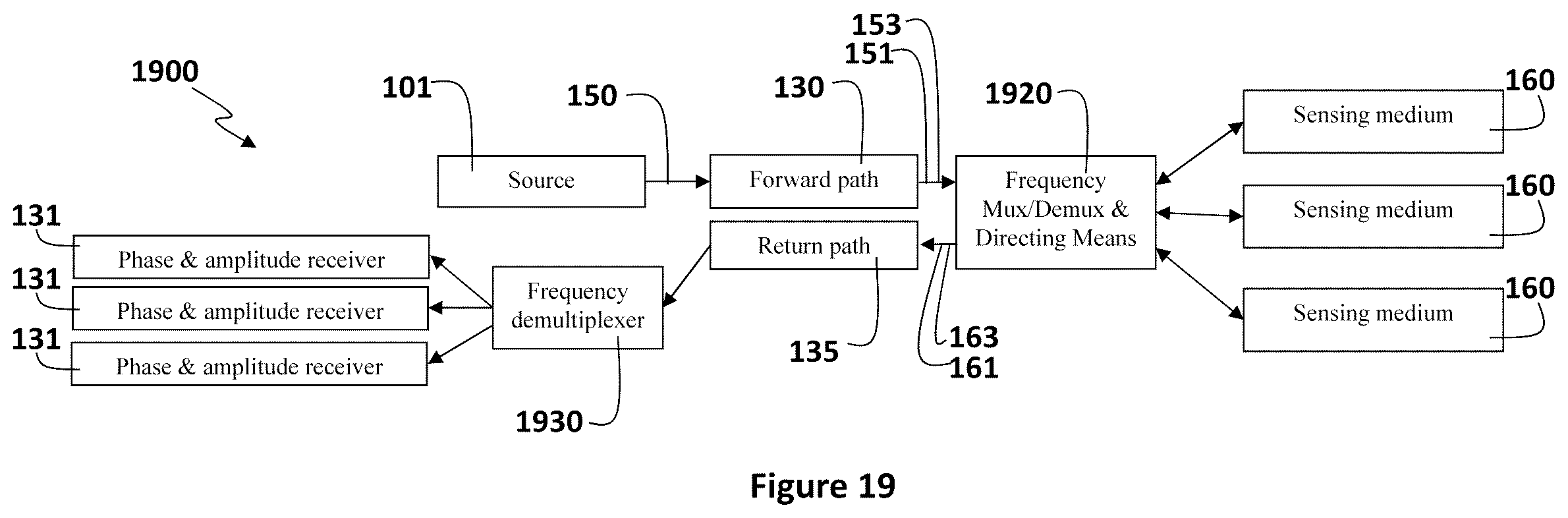 Patent US11815373 Figure 16 – Distributed optical sensing systems and methods