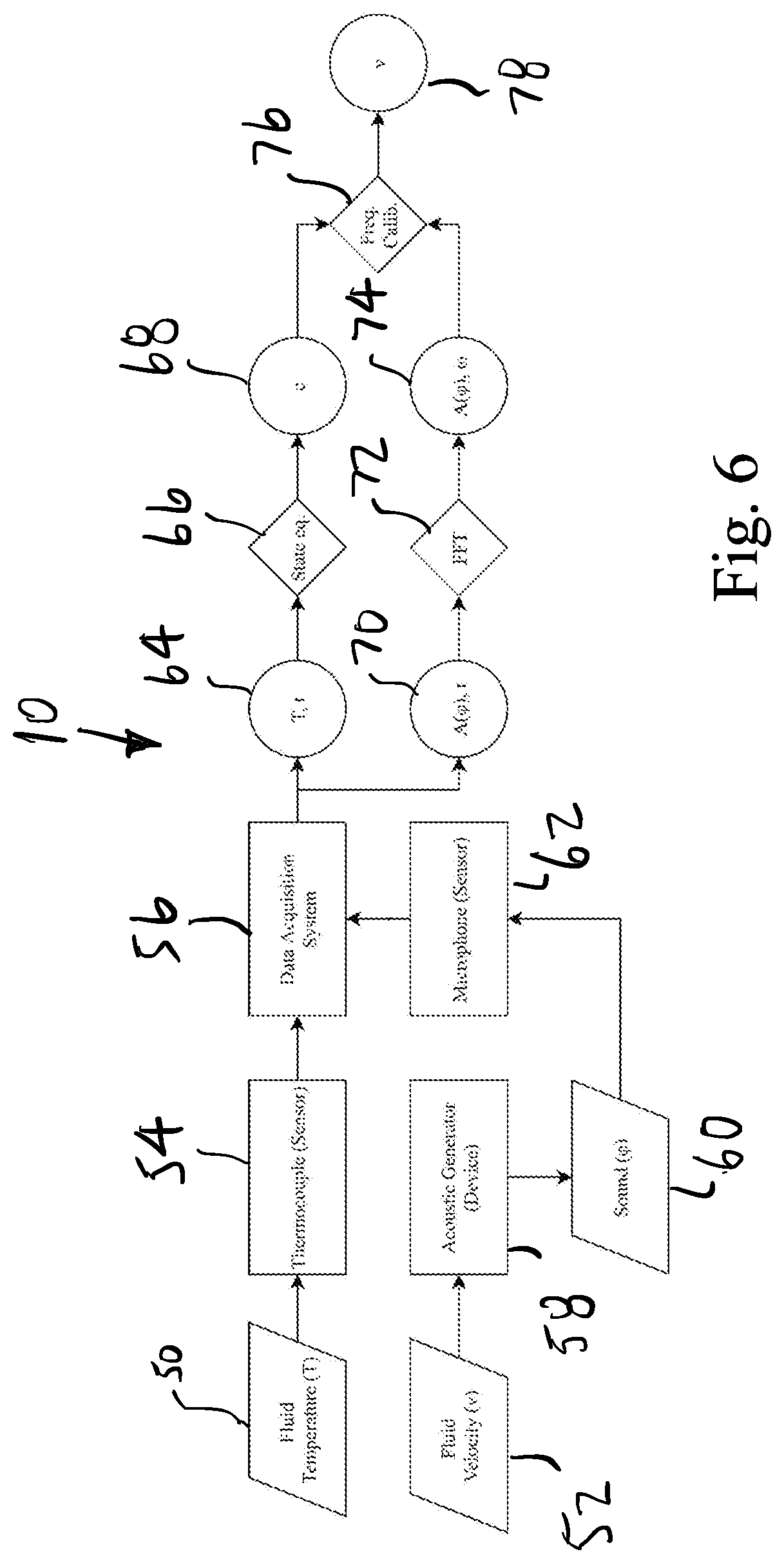Patent US11815376 Figure 4 – Method and system to measure gas flow