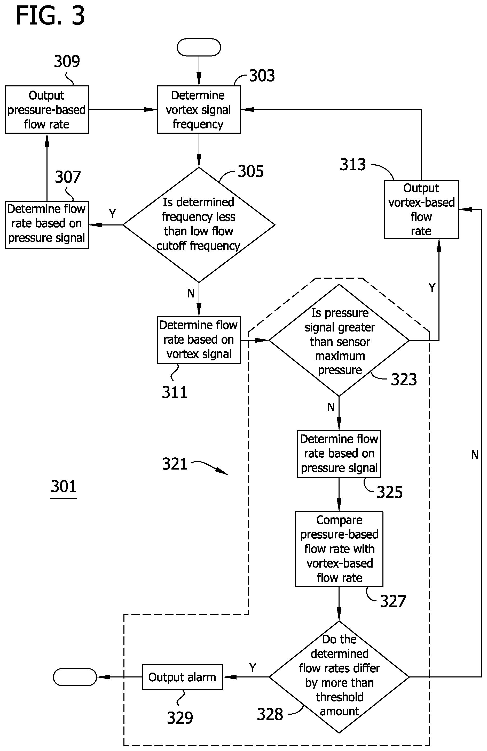 Patent US11815377 Figure 3 – Vortex flowmeter providing extended flow rate measurement
