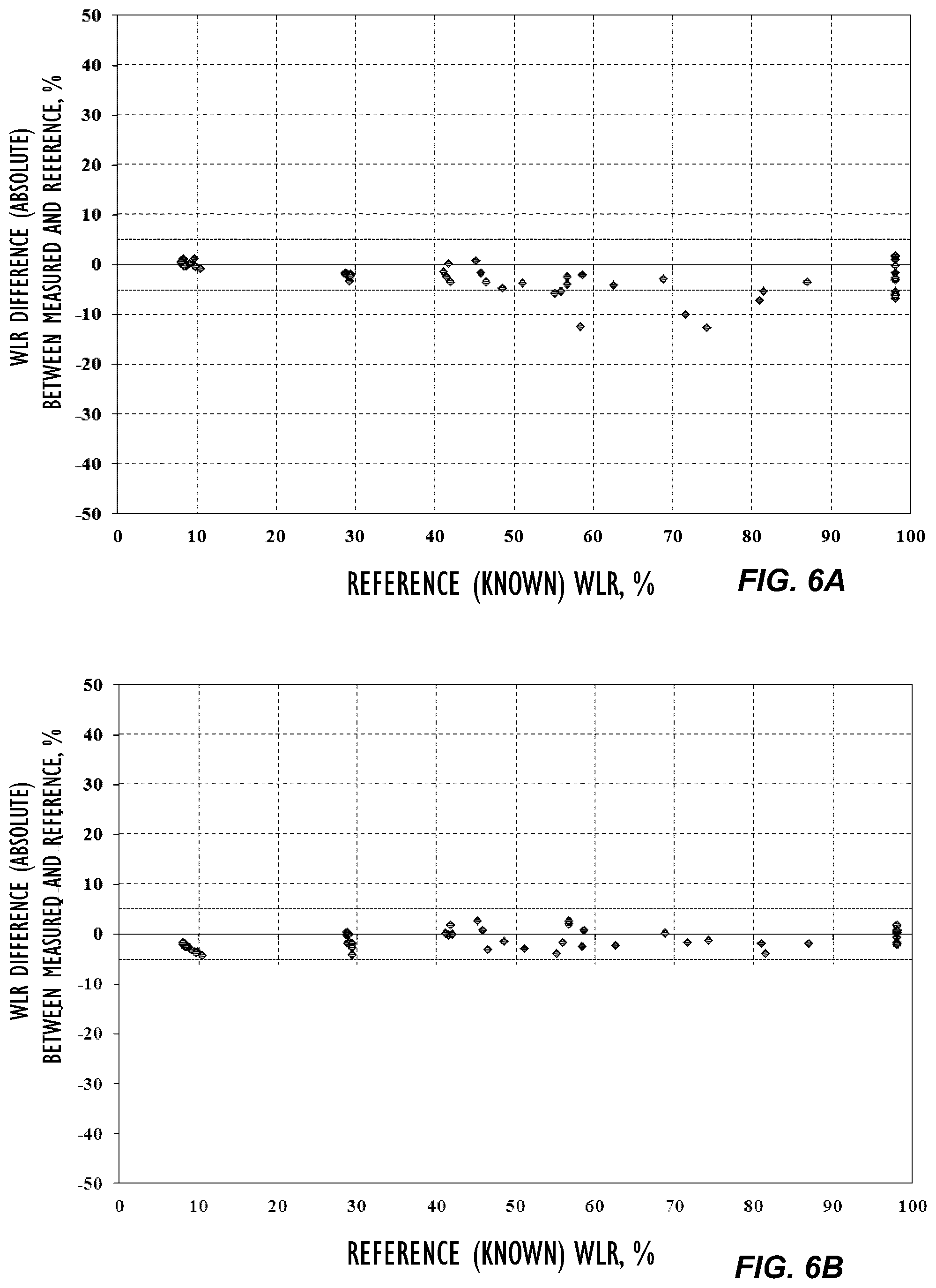 Patent US11815380 Figure 5 – Measuring component concentrations of nonhomogeneous immiscible mixtures in multiphase flows using near-infrared (NIR) filter photometry