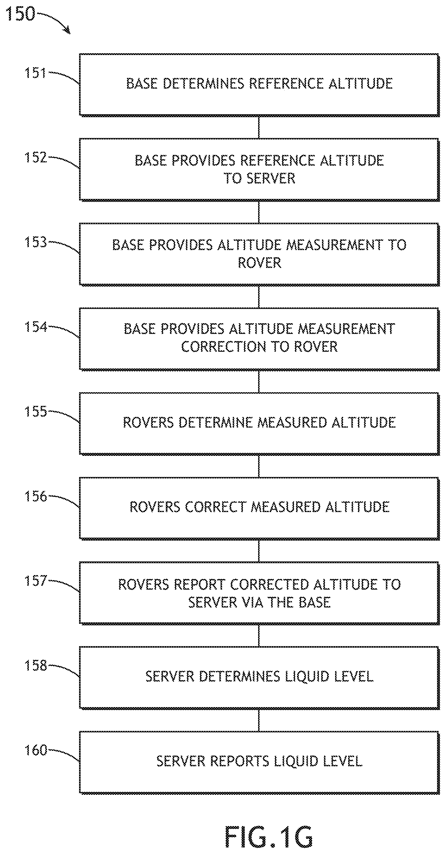 Patent US11815387 Figure 7 – System and method for liquid level monitoring