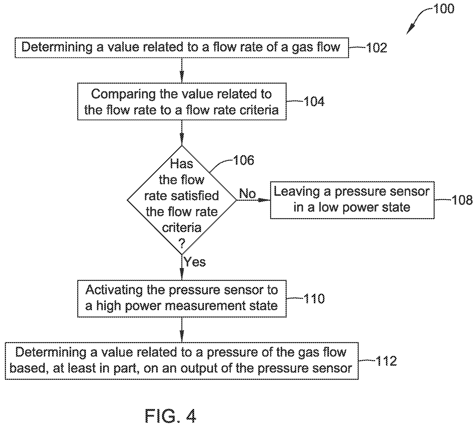 Patent US11815388 Figure 4 – Method and system for timely detecting gas pressure irregularities using a gas meter in a power efficient manner