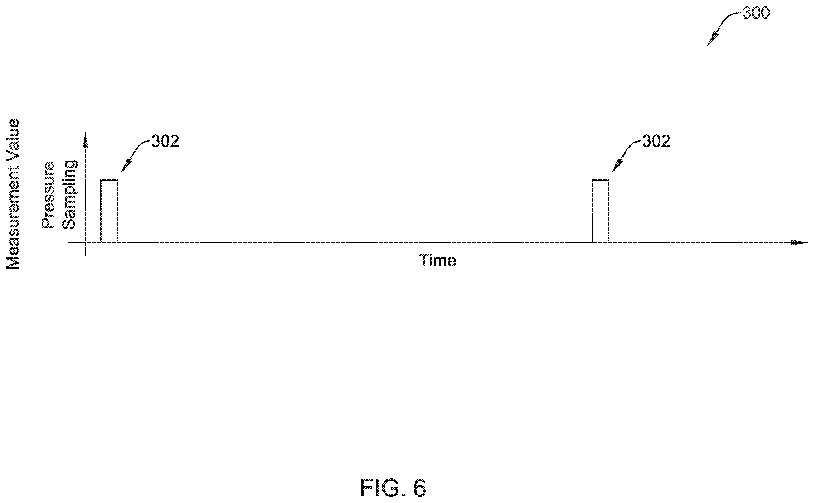 Patent US11815388 Figure 6 – Method and system for timely detecting gas pressure irregularities using a gas meter in a power efficient manner