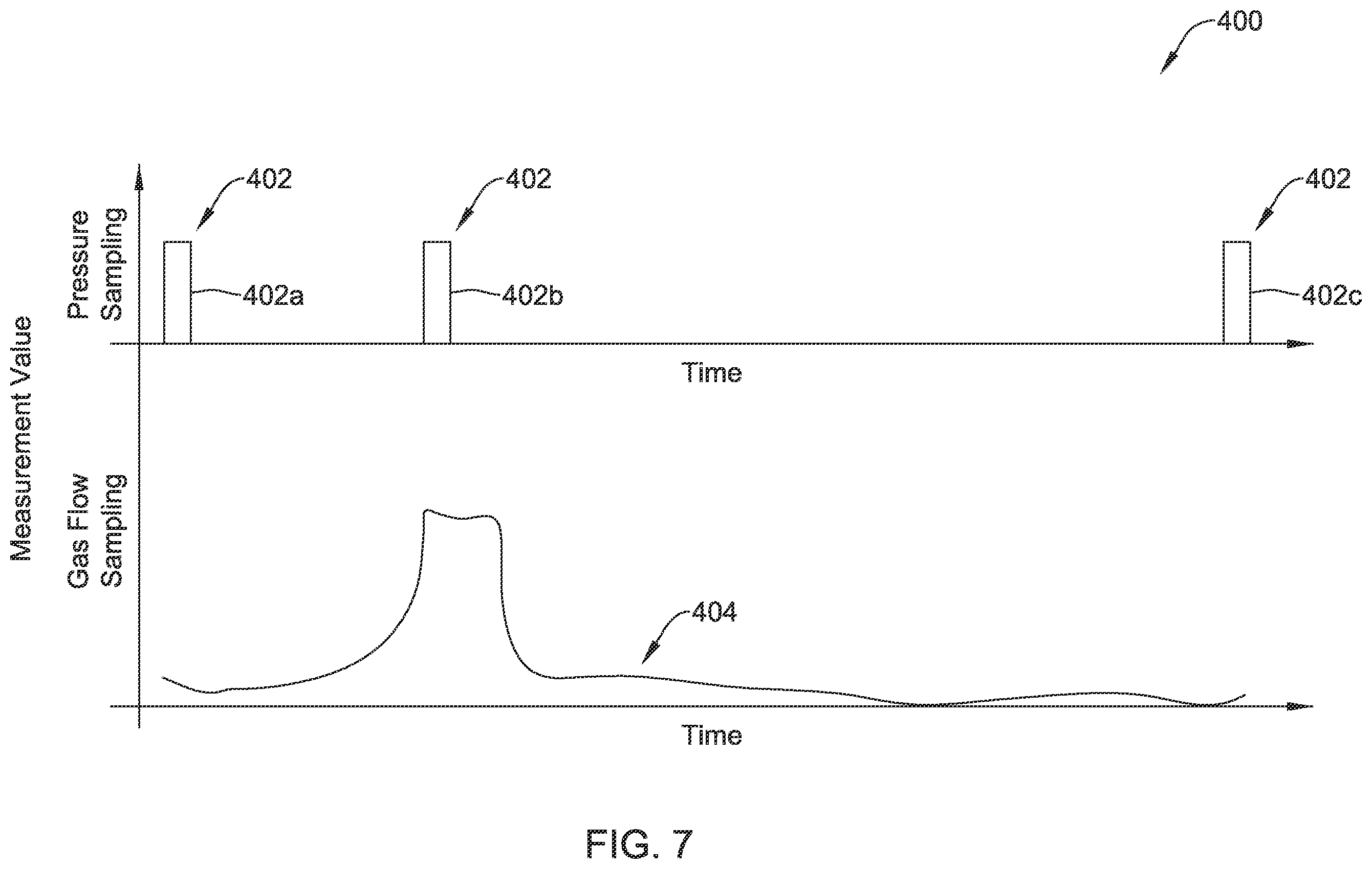 Patent US11815388 Figure 7 – Method and system for timely detecting gas pressure irregularities using a gas meter in a power efficient manner