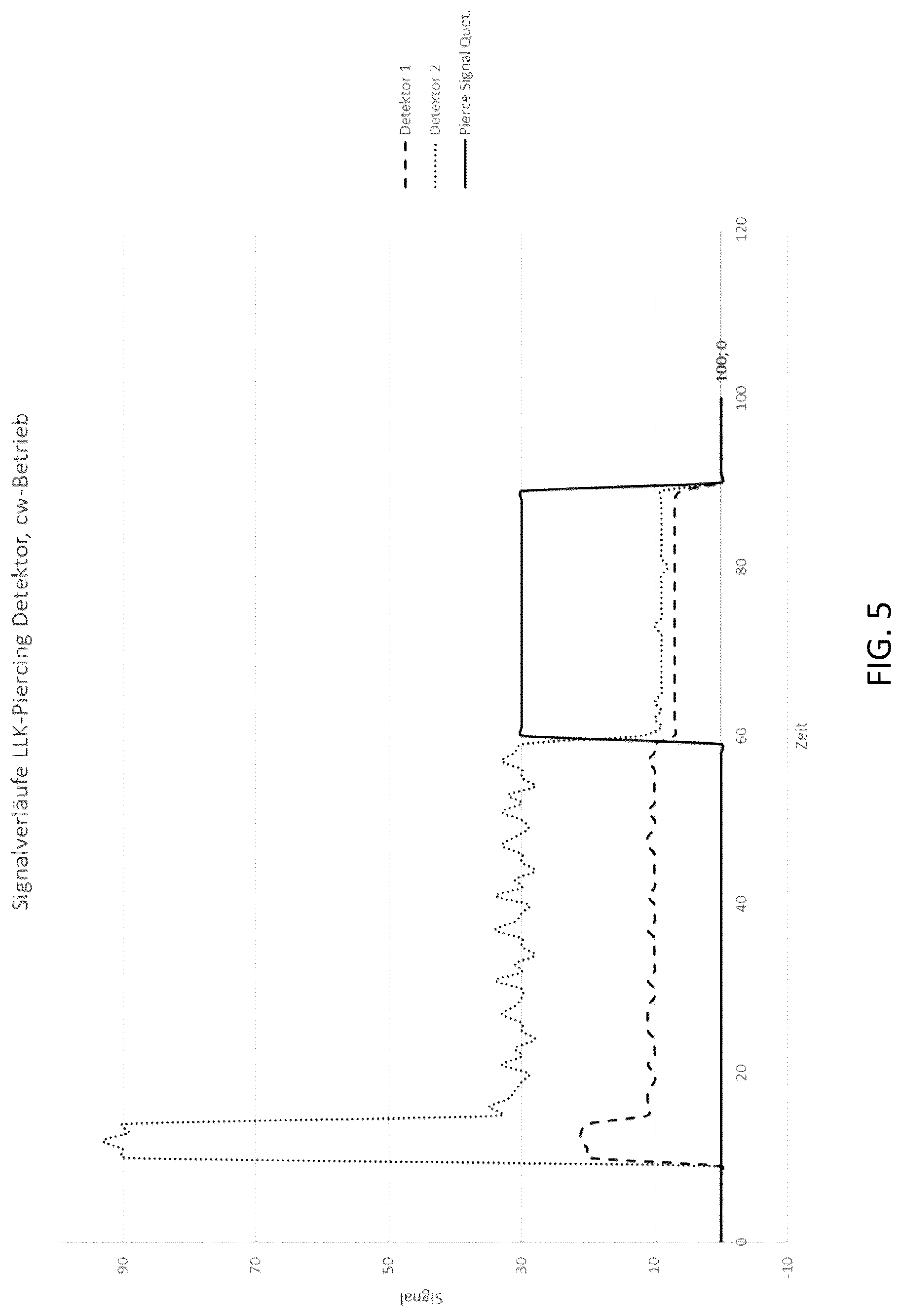 Patent US11815392 Figure 5 – Self-levelling piercing sensor in a light guide cable plug connection