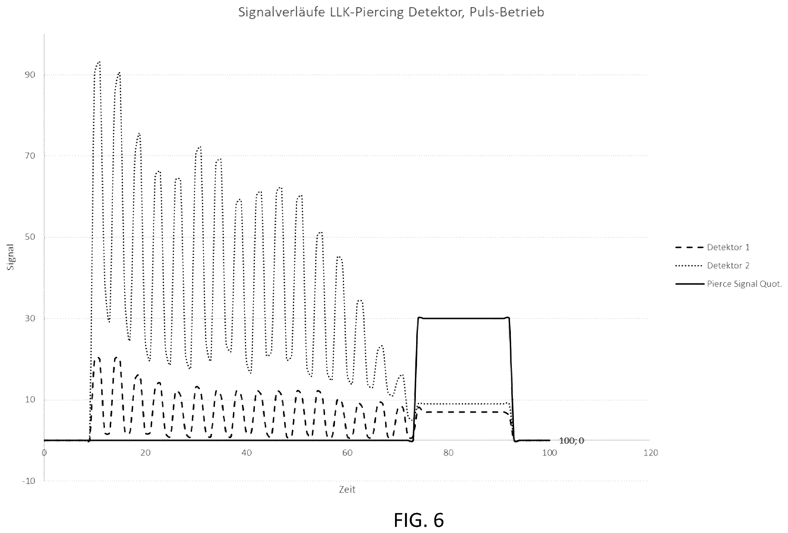 Patent US11815392 Figure 6 – Self-levelling piercing sensor in a light guide cable plug connection
