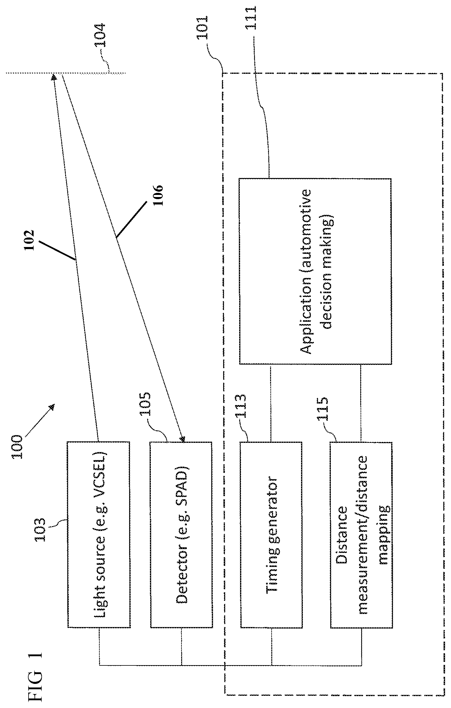 Patent US11815393 Figure 1 – Image sensor including photodiode array comprising a first transistor coupled to a photodiode to receive a column enable signal and a second transistor coupled to the photodiode to receive a column disable signal