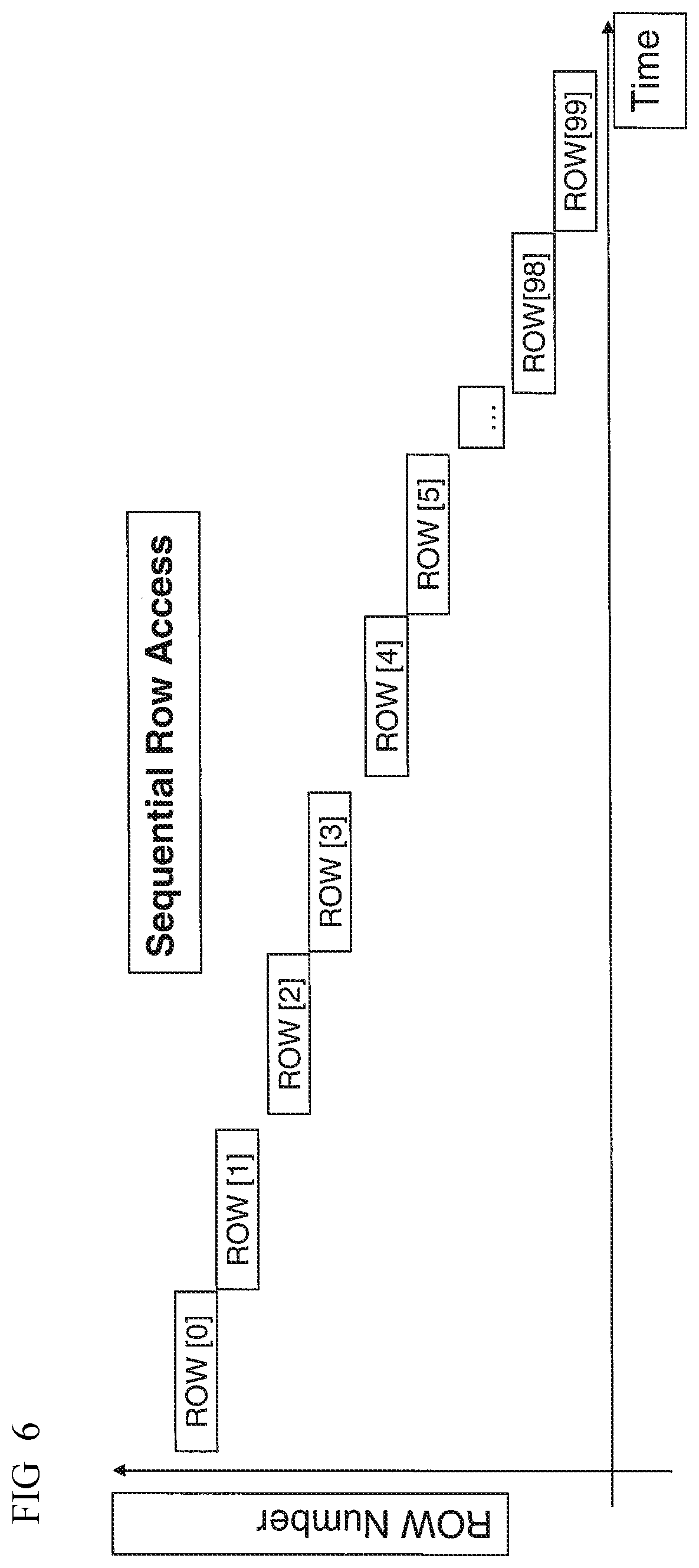 Patent US11815393 Figure 7 – Image sensor including photodiode array comprising a first transistor coupled to a photodiode to receive a column enable signal and a second transistor coupled to the photodiode to receive a column disable signal