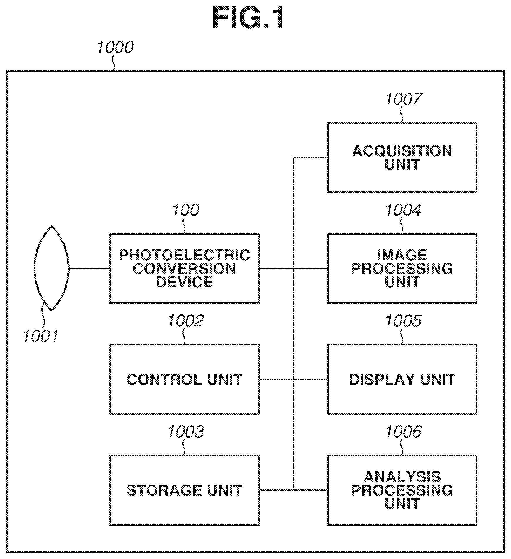 Patent US11815394 Figure 1 – Photoelectric conversion device, method of controlling photoelectric conversion device, and information processing apparatus