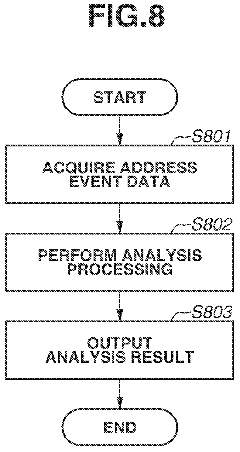 Patent US11815394 Figure 8 – Photoelectric conversion device, method of controlling photoelectric conversion device, and information processing apparatus