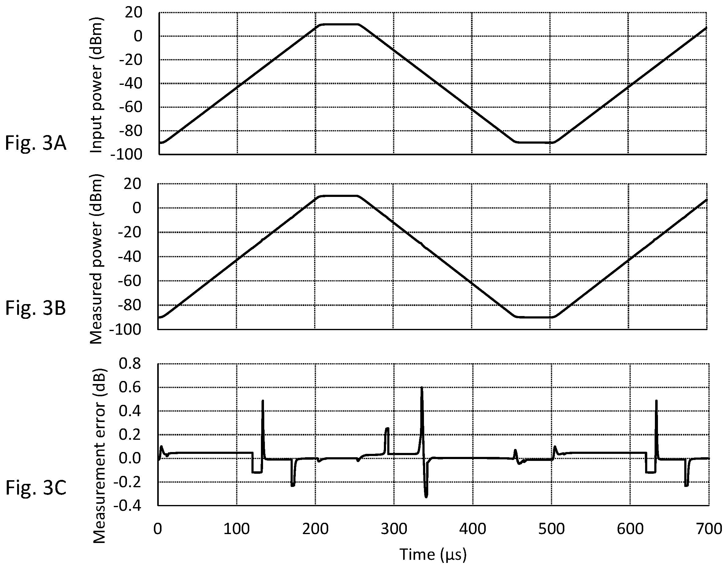 Patent US11815395 Figure 3 – High-dynamic optical power meter comprising plural transimpedance operational amplifiers, a bootstrap circuit to suppress a voltage across a photodiode detector and a compensation circuit