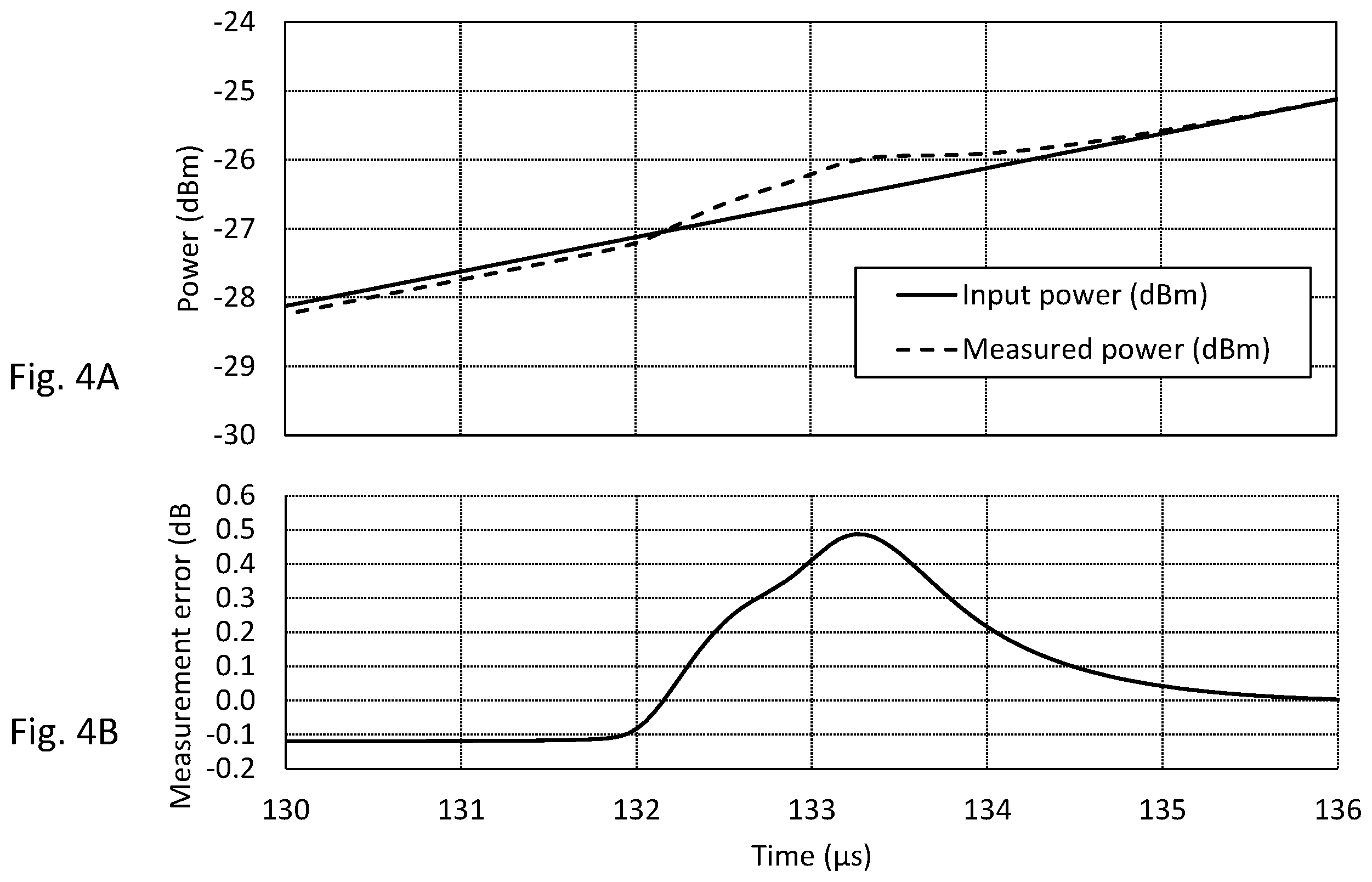 Patent US11815395 Figure 4 – High-dynamic optical power meter comprising plural transimpedance operational amplifiers, a bootstrap circuit to suppress a voltage across a photodiode detector and a compensation circuit