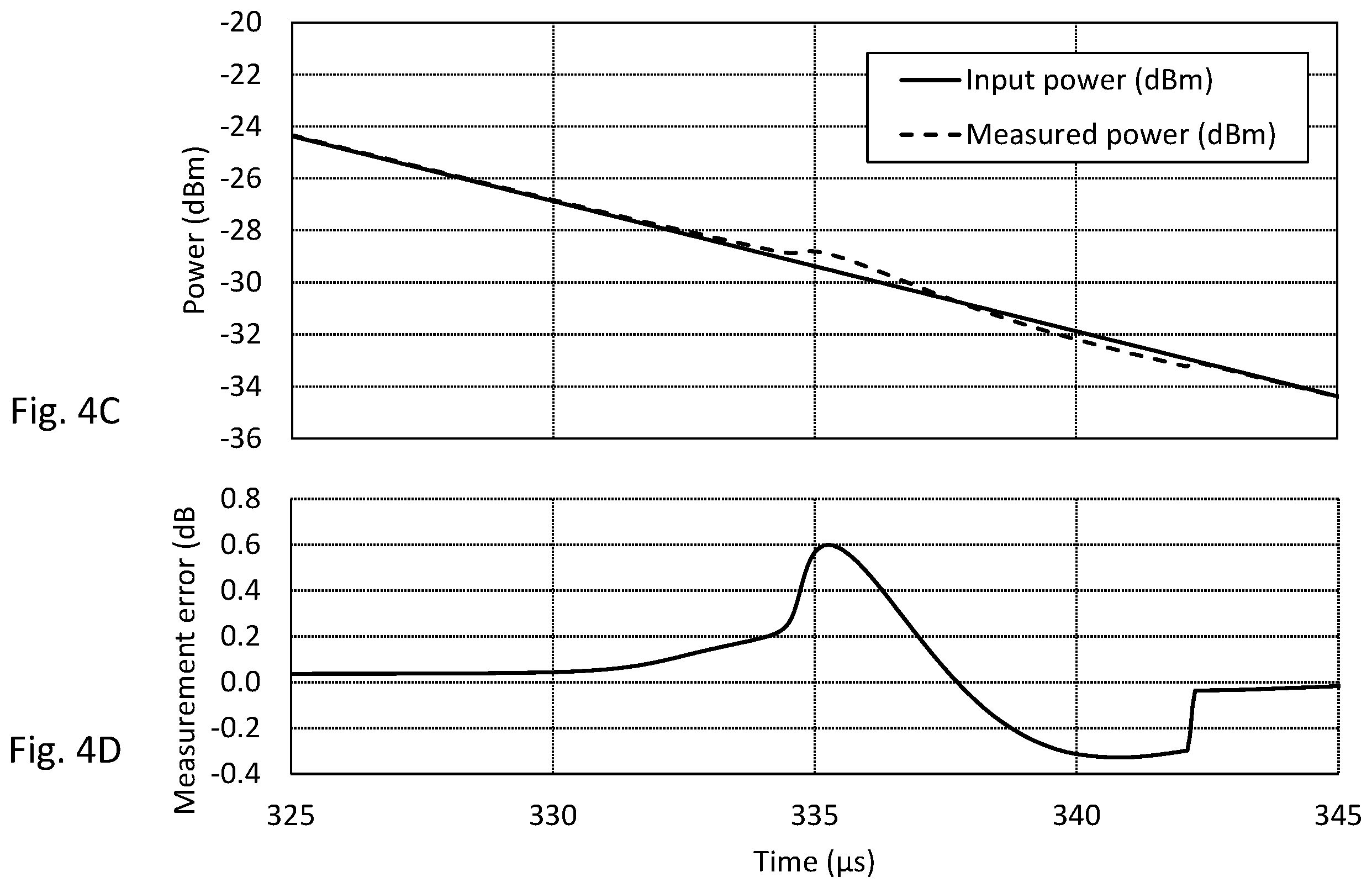 Patent US11815395 Figure 5 – High-dynamic optical power meter comprising plural transimpedance operational amplifiers, a bootstrap circuit to suppress a voltage across a photodiode detector and a compensation circuit